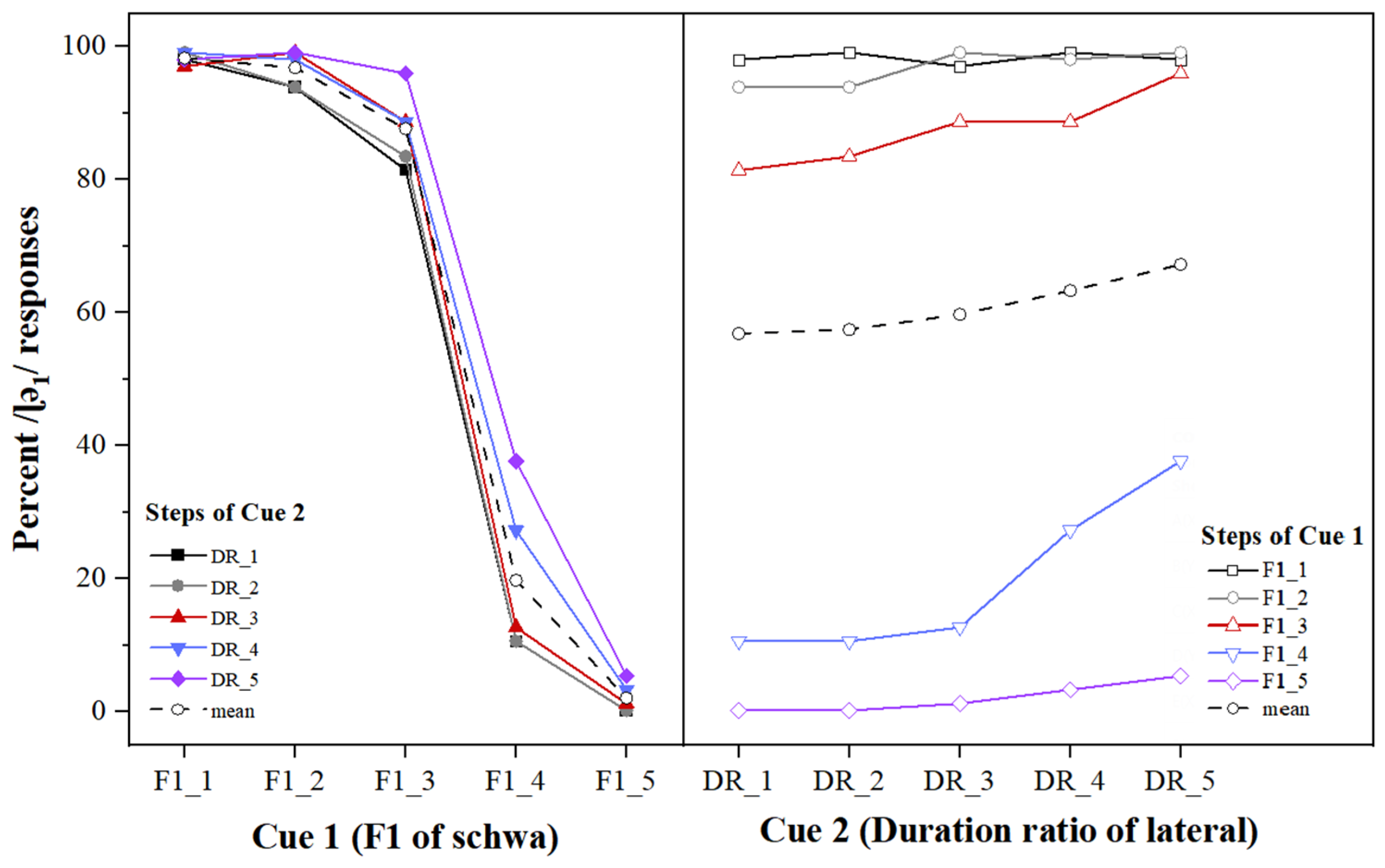 Behavsci 13 00469 g002
