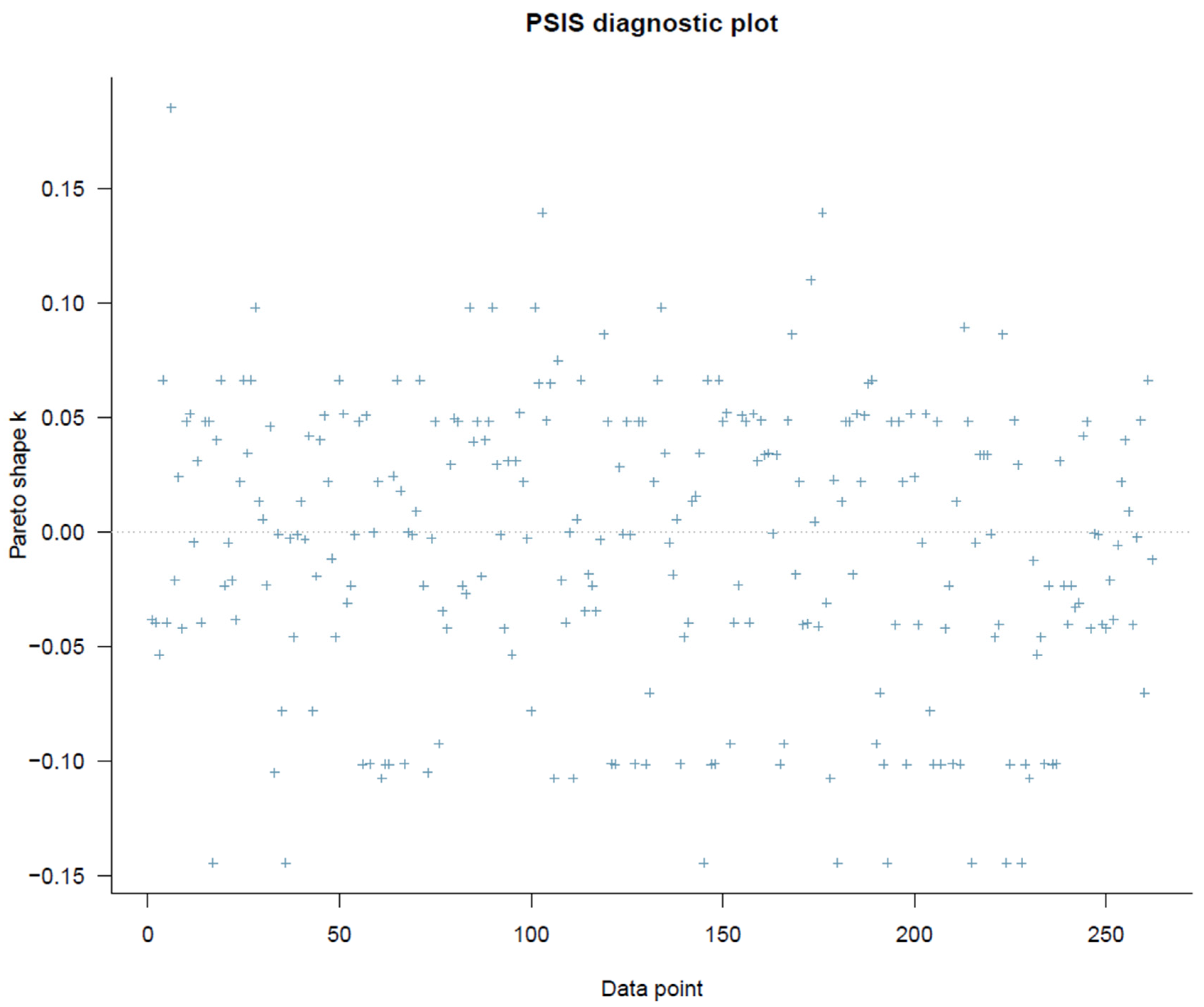 Behavsci 13 00470 g002 Behavsci 13 00470 g002