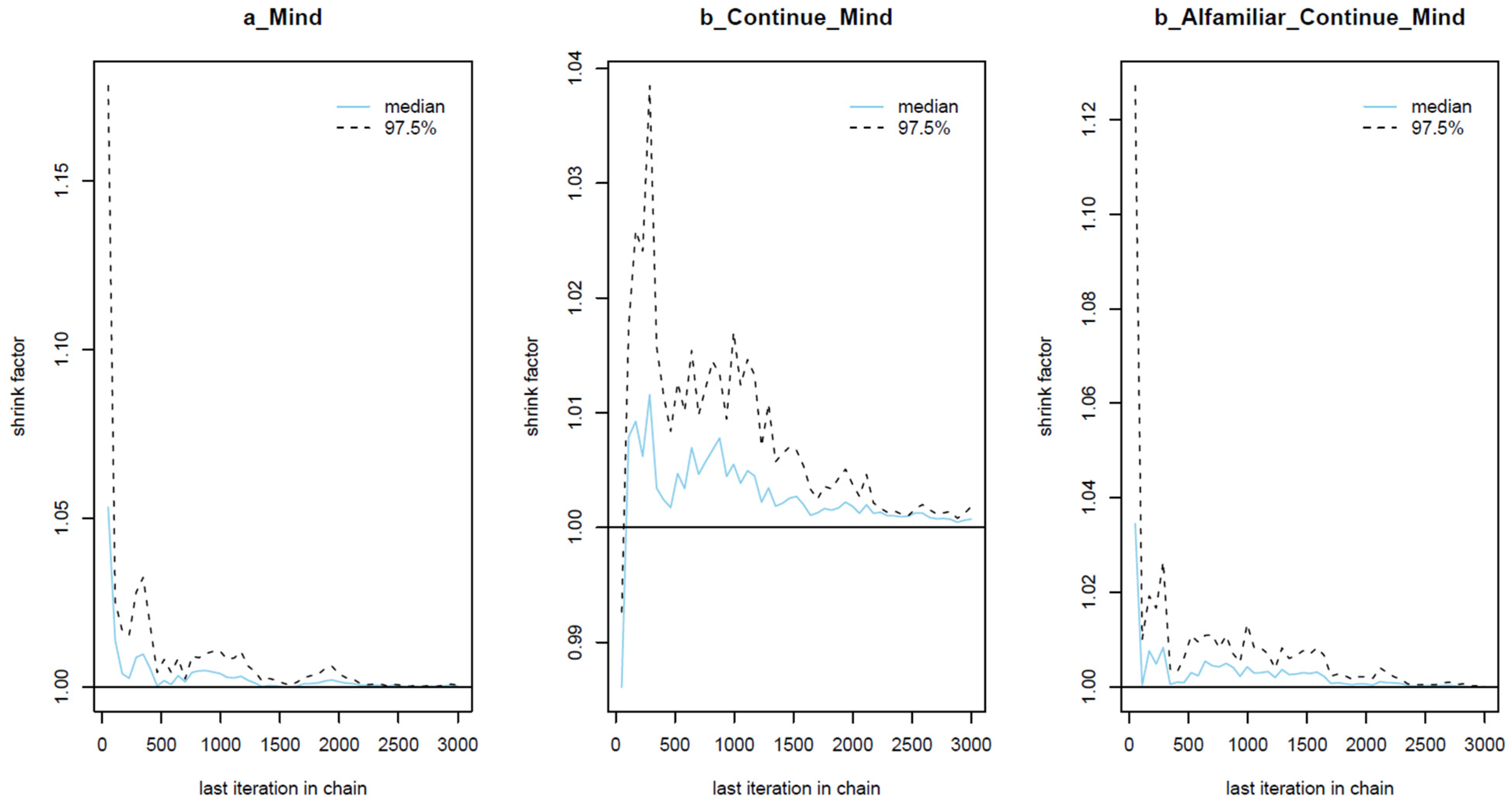 Behavsci 13 00470 g004 Behavsci 13 00470 g004