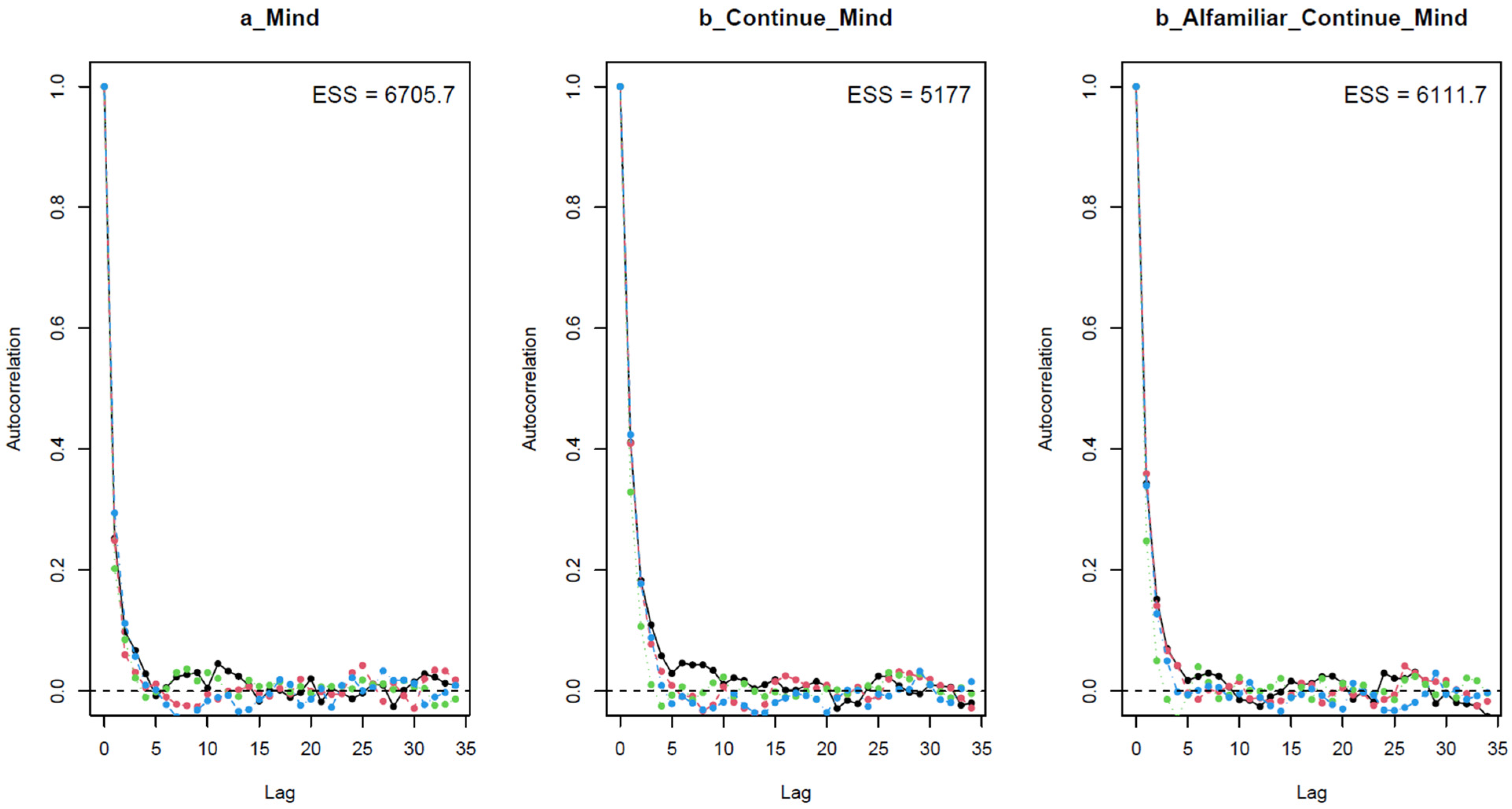 Behavsci 13 00470 g005 Behavsci 13 00470 g005