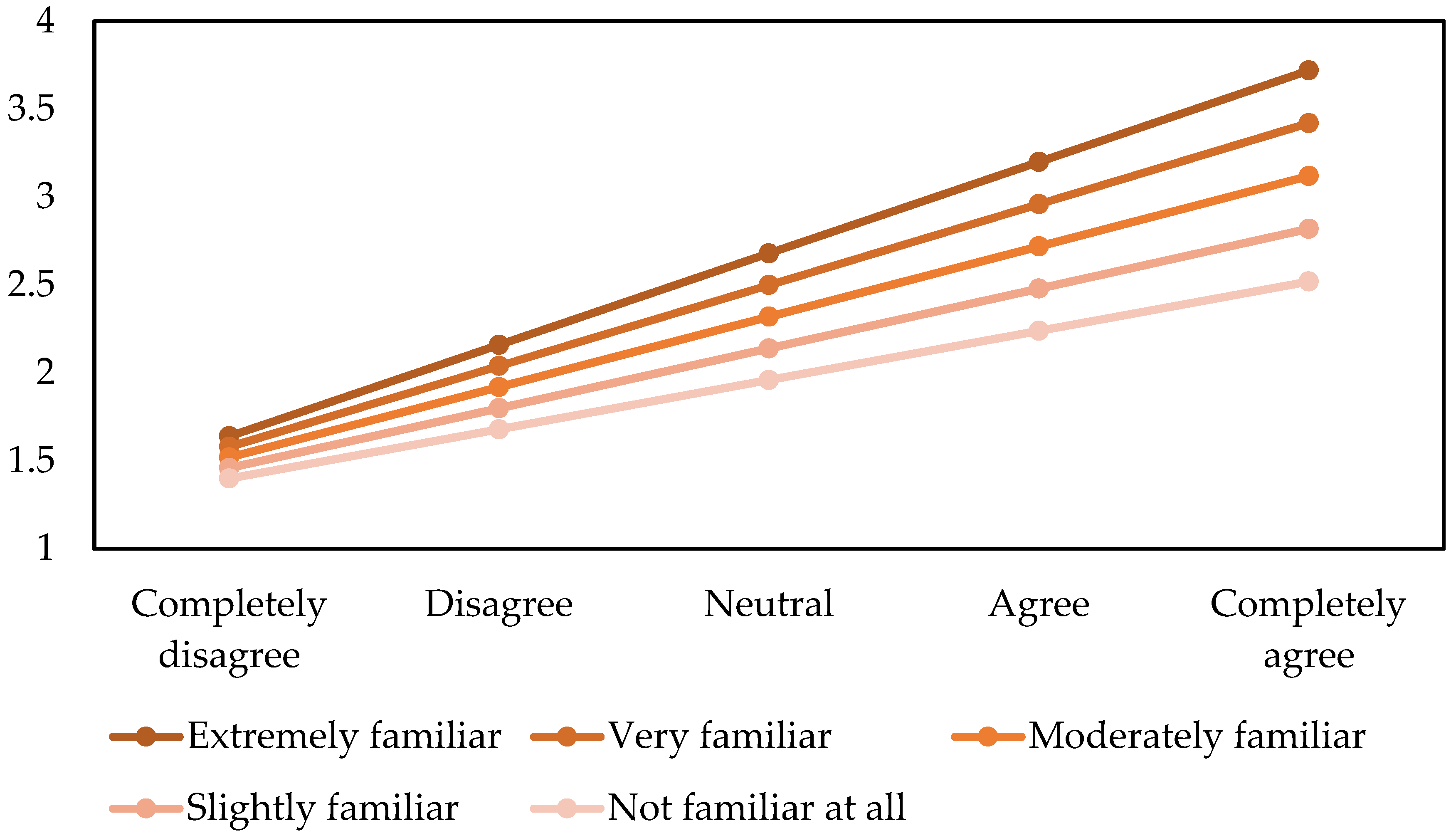 Behavsci 13 00470 g007 Behavsci 13 00470 g007