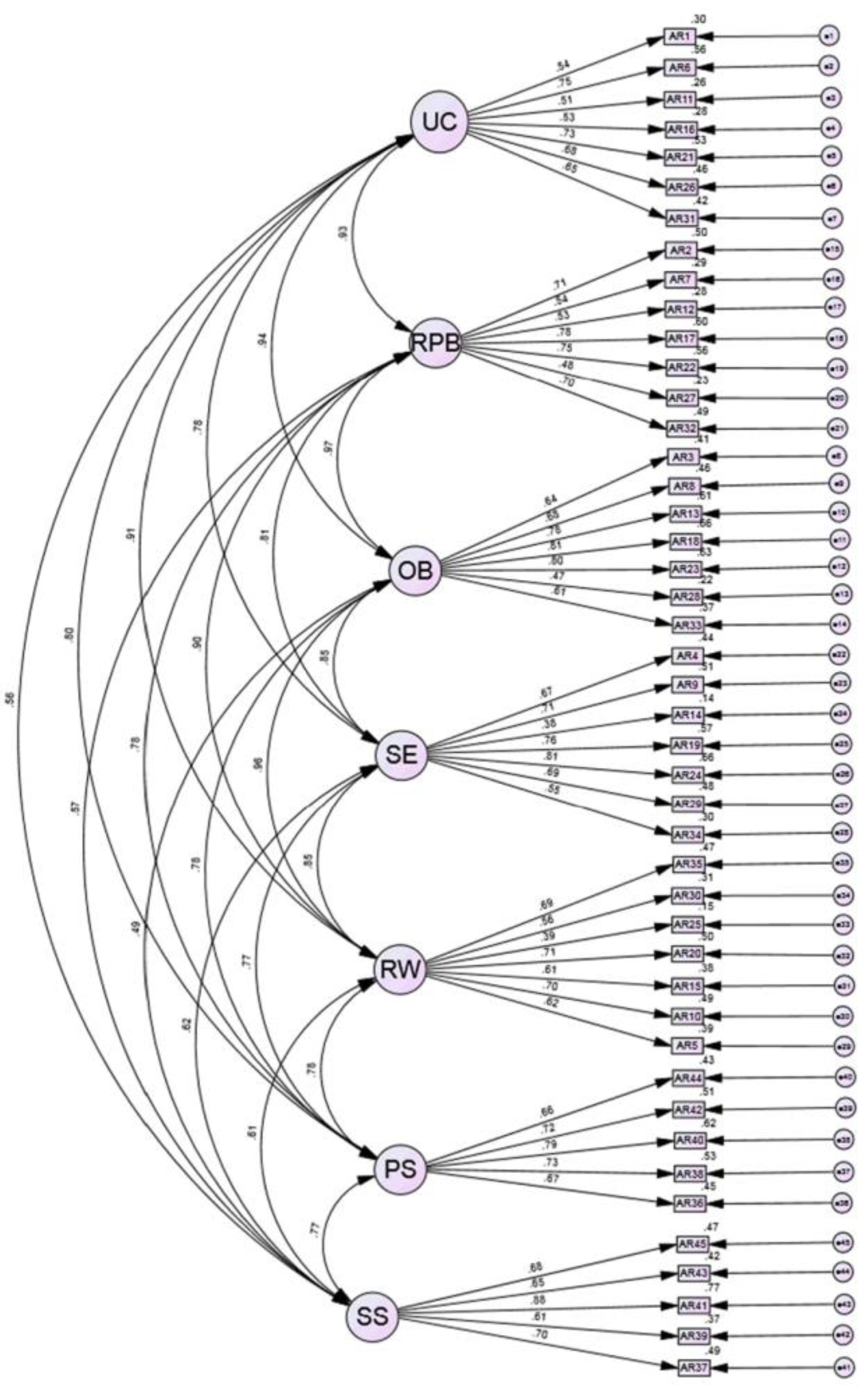 Behavsci 13 00471 g001