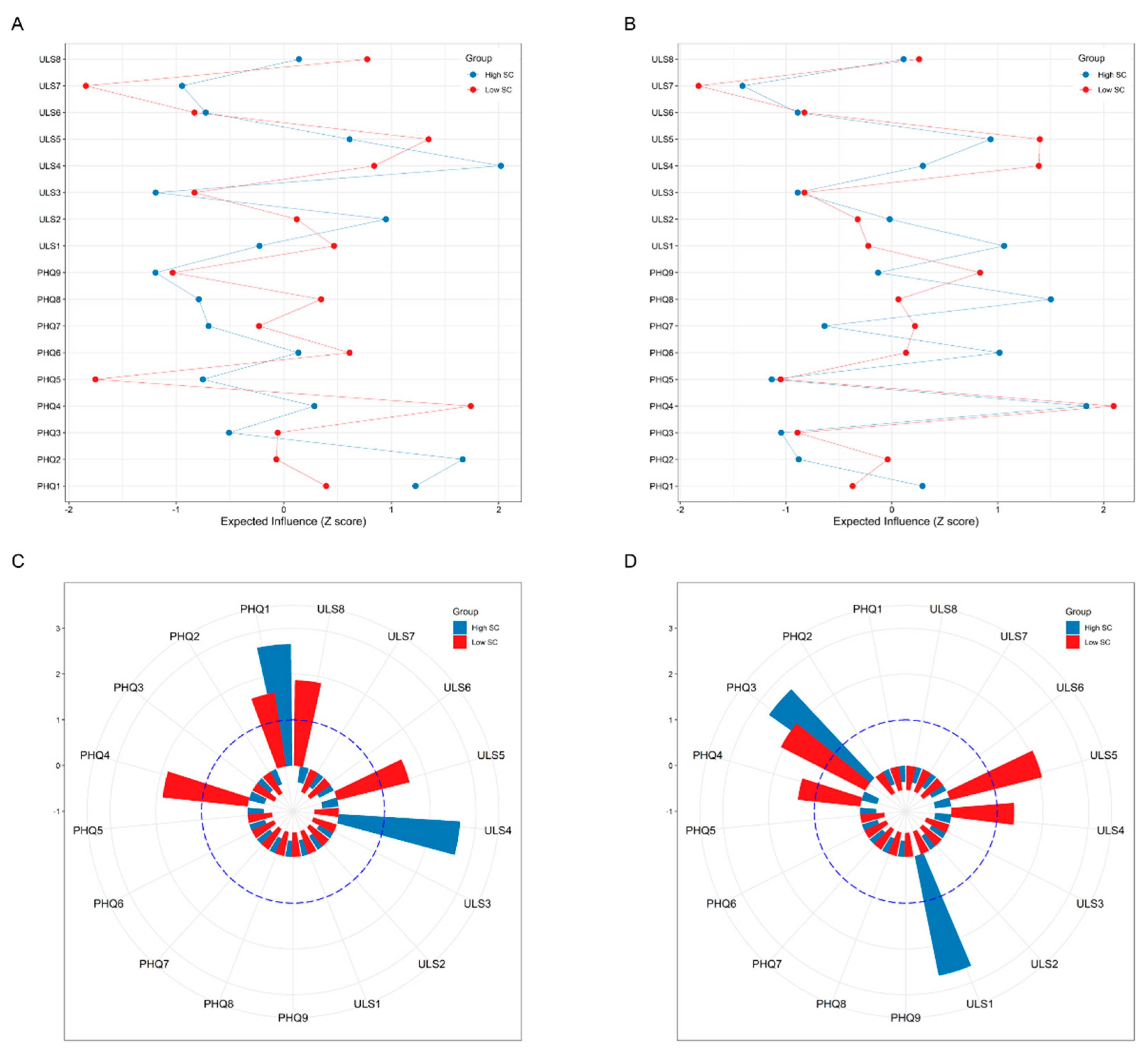 Behavsci 13 00472 g002