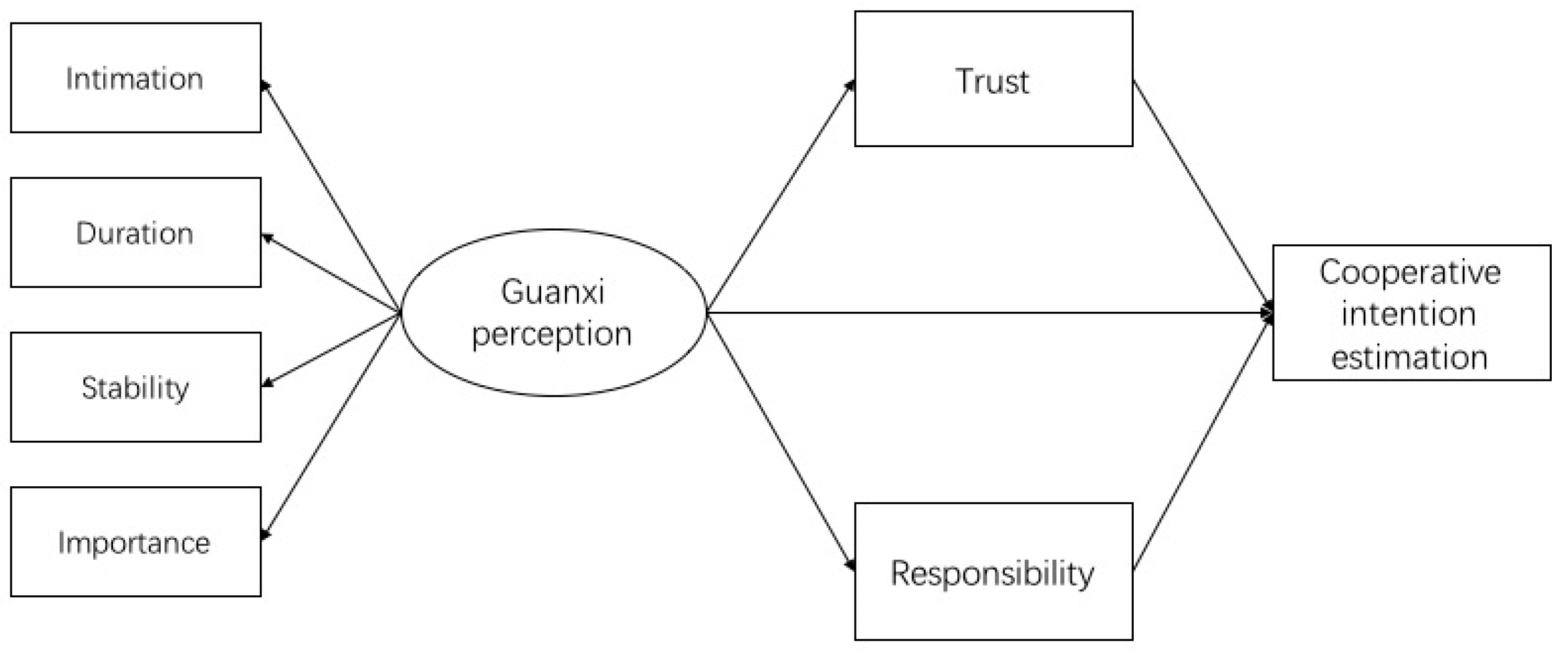 Behavsci 13 00473 g001