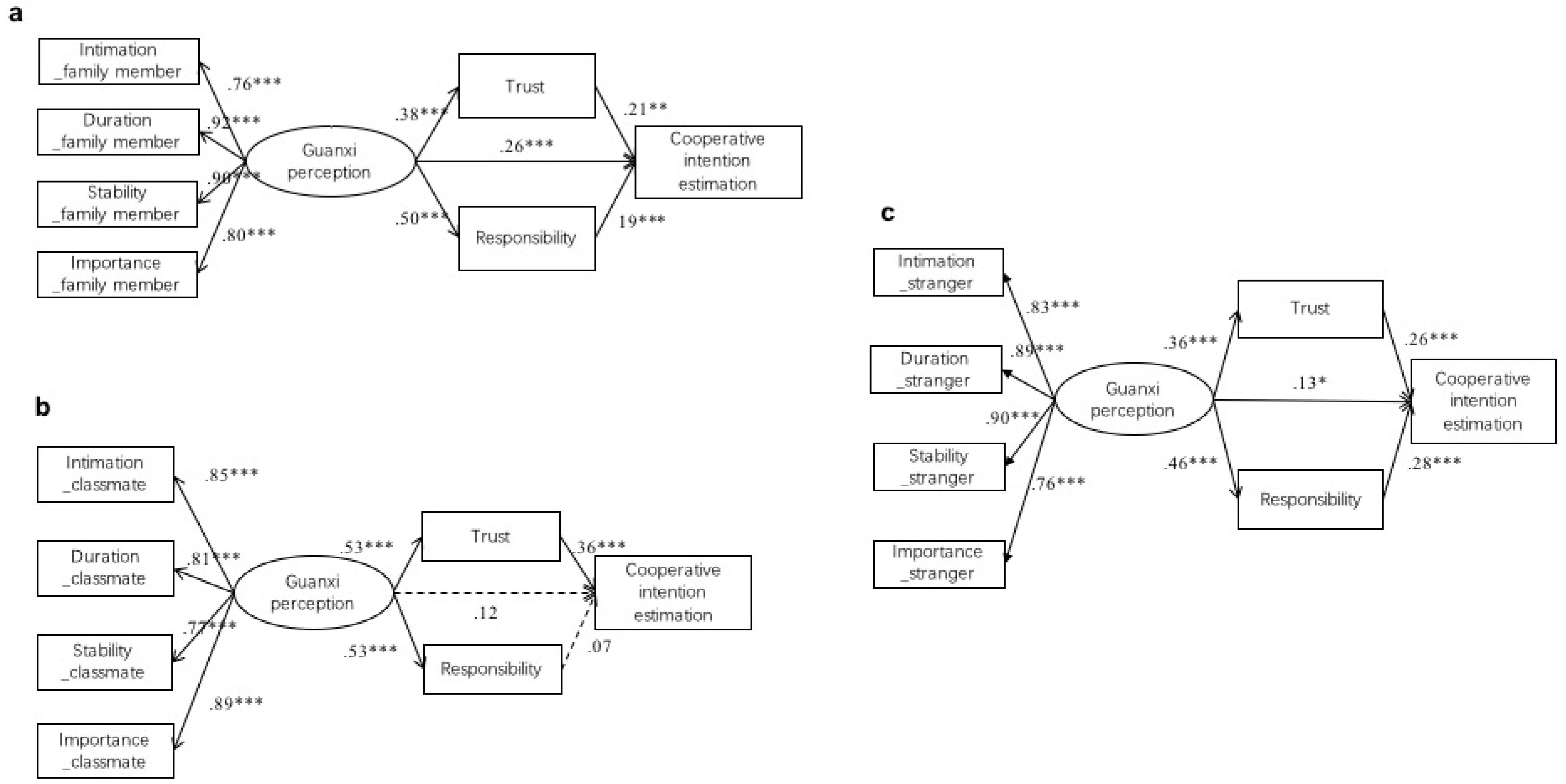 Behavsci 13 00473 g002