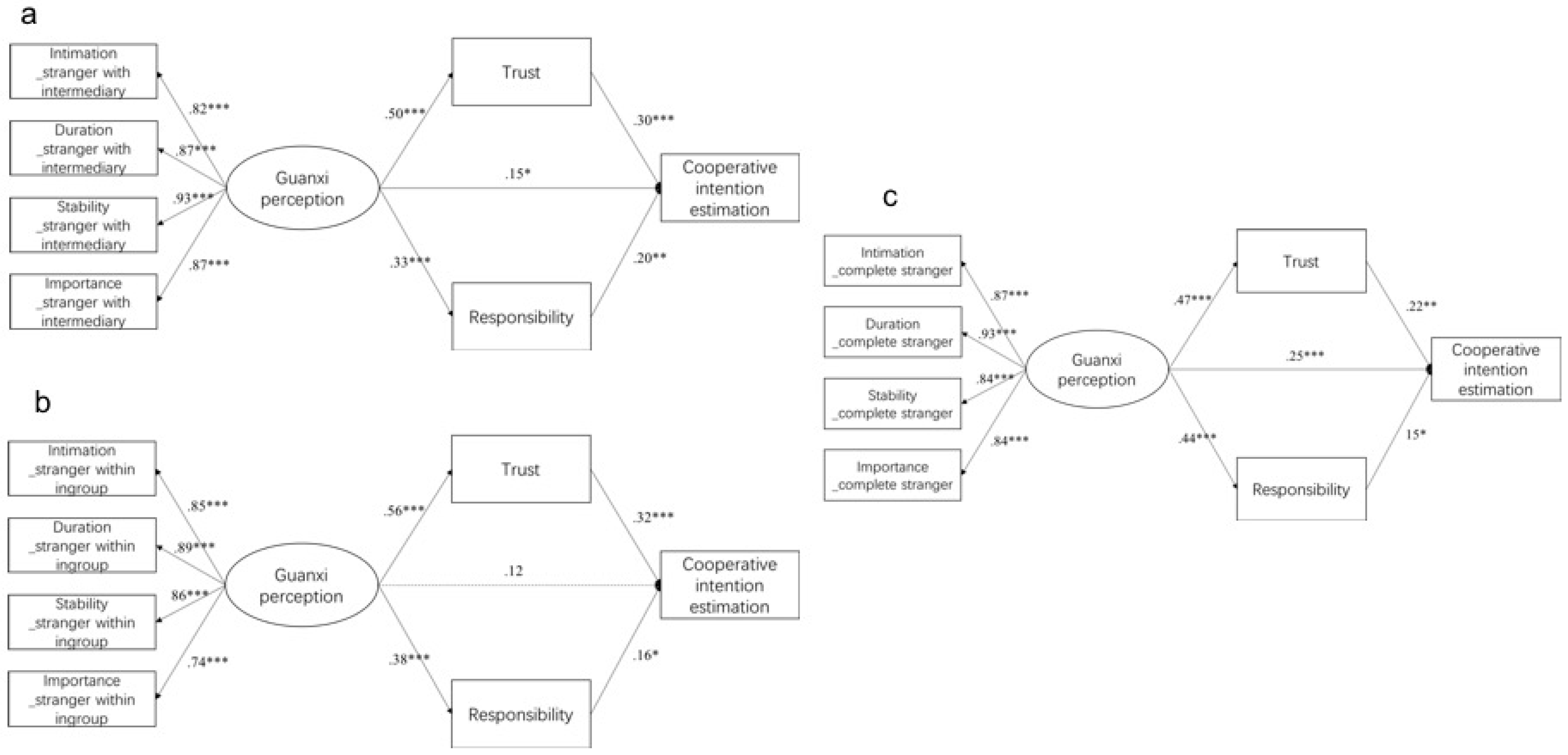 Behavsci 13 00473 g003