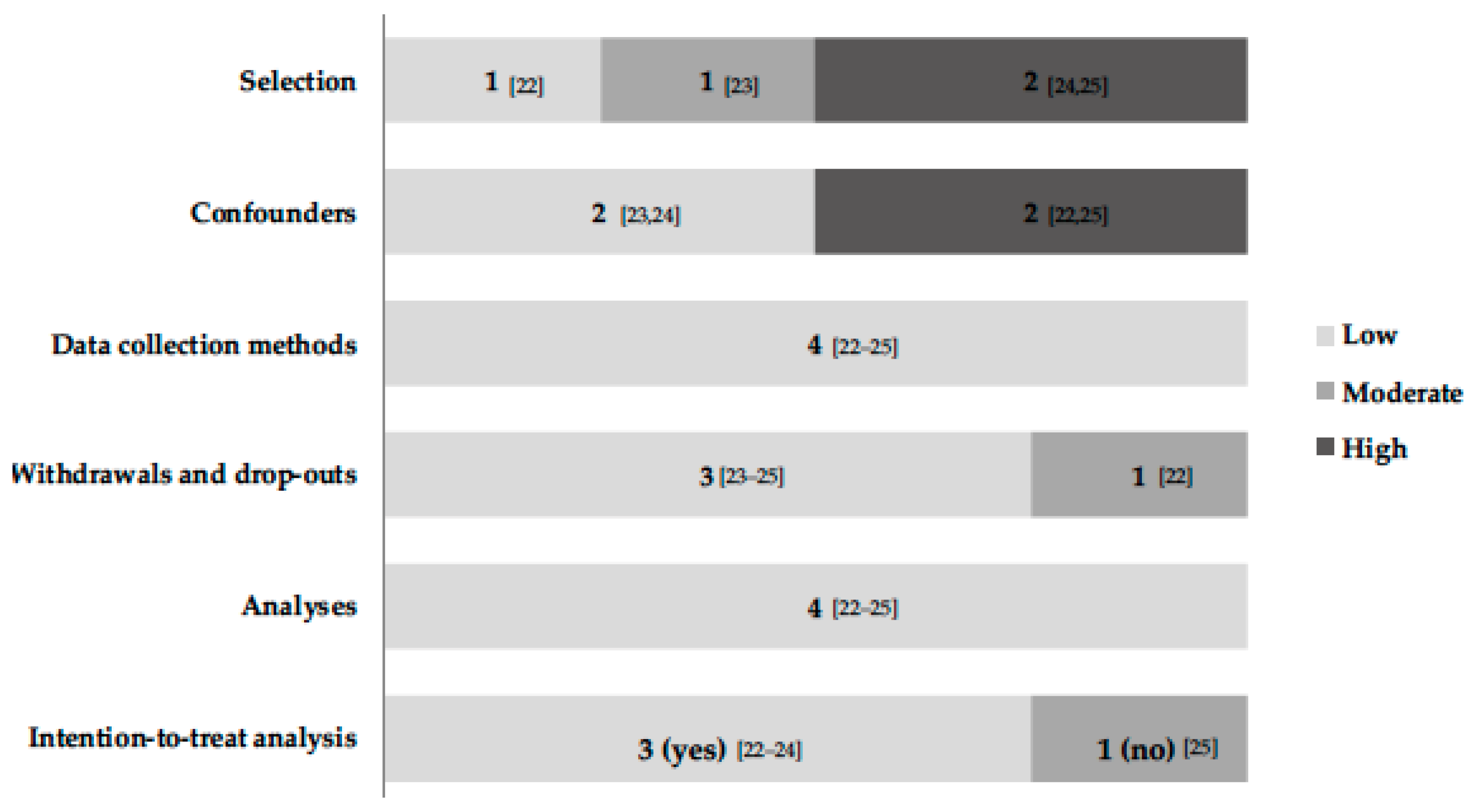 Behavsci 13 00476 g002