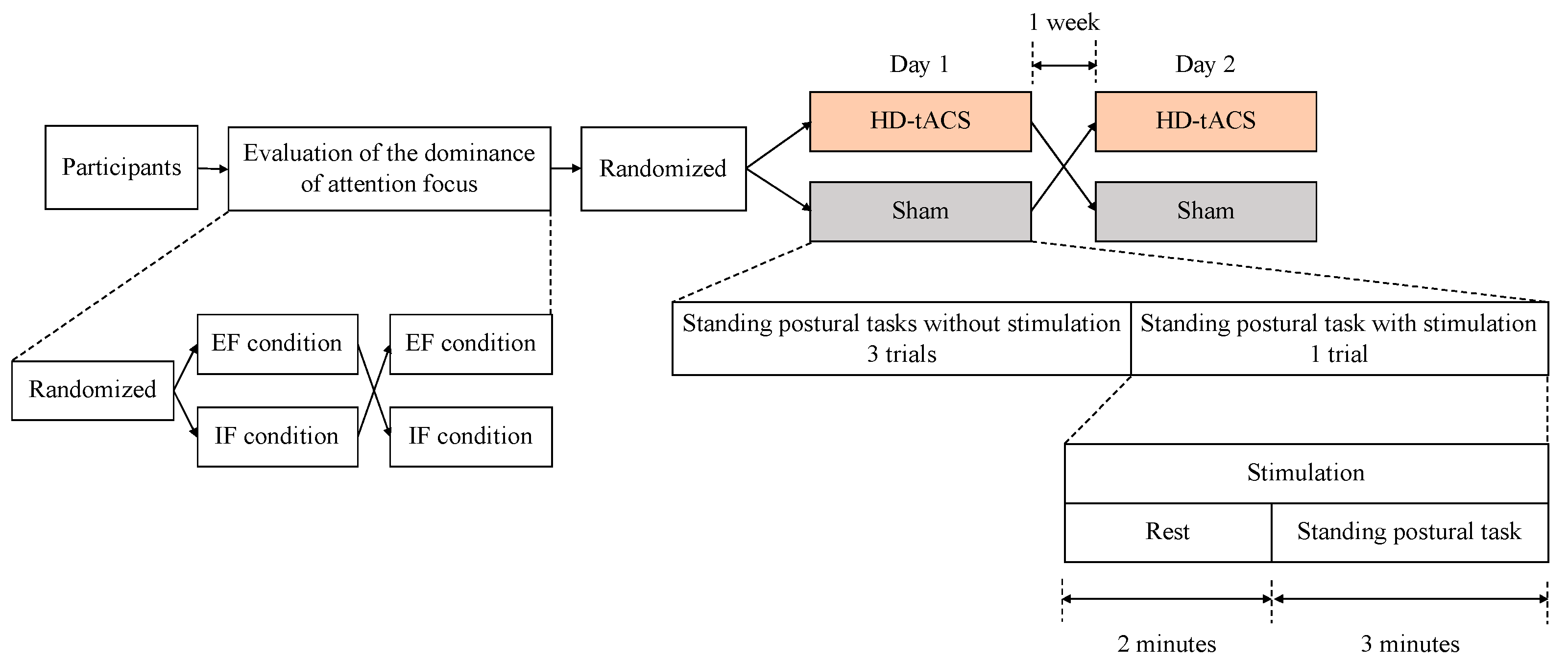 Behavsci 13 00477 g001