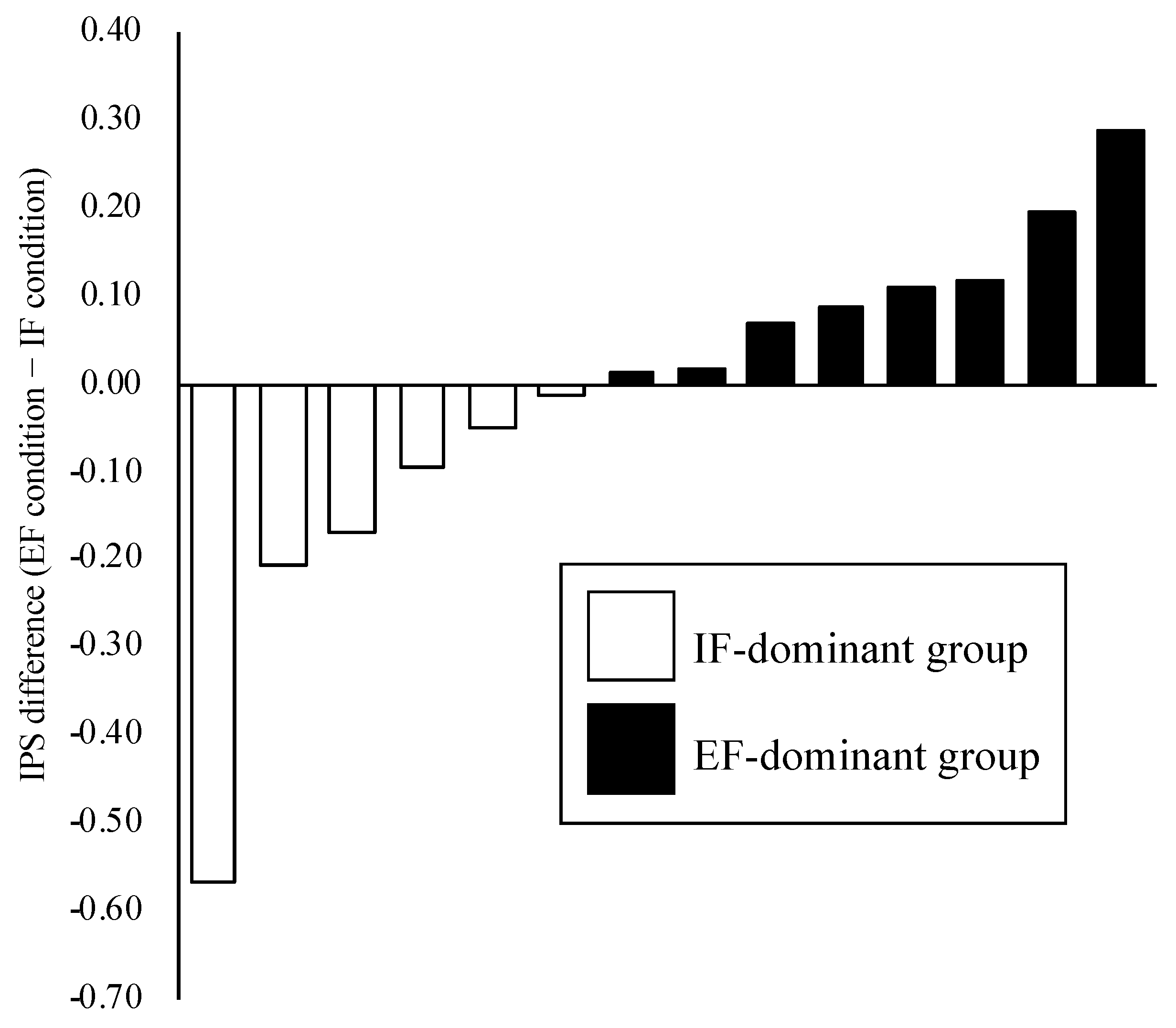 Behavsci 13 00477 g005