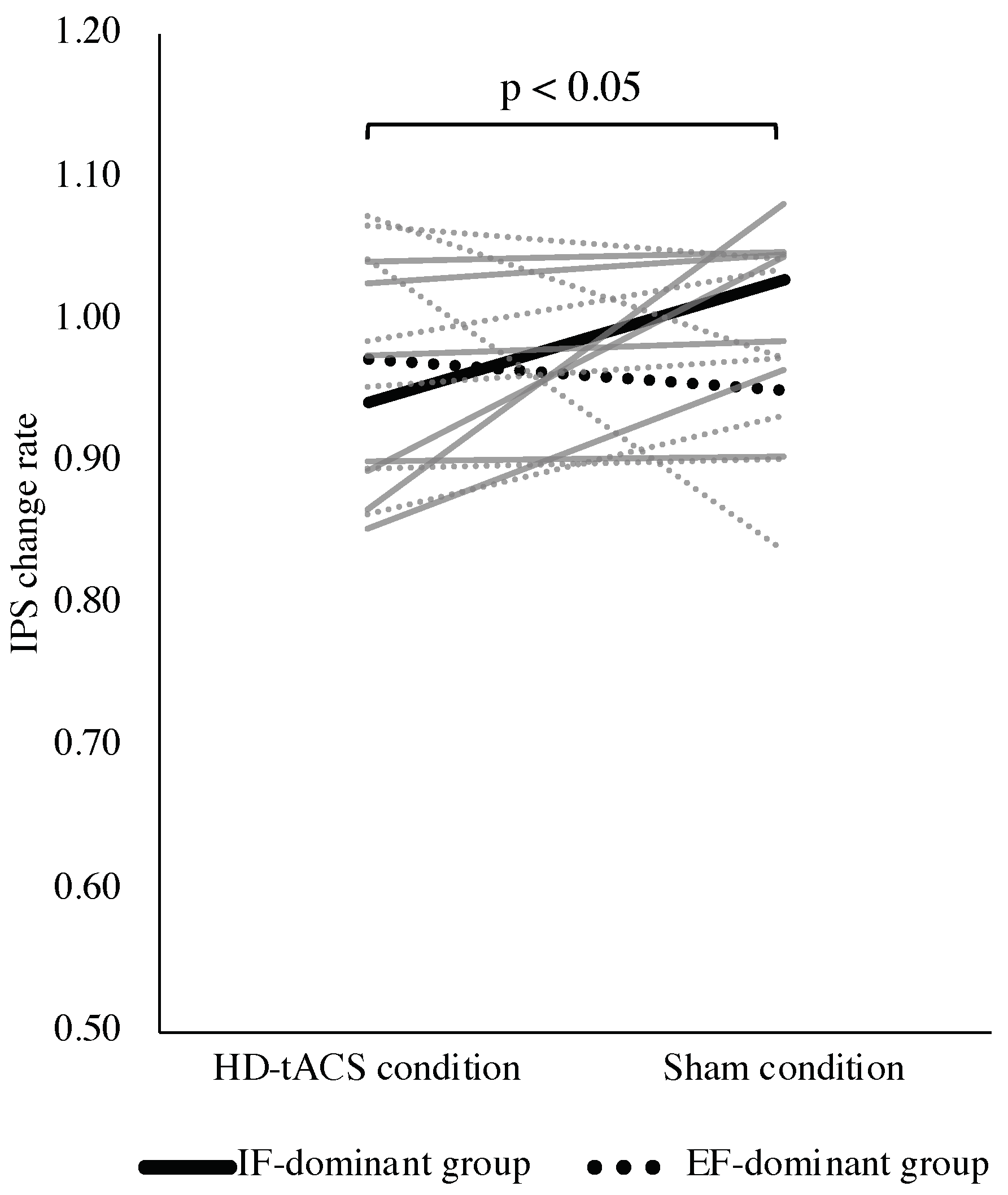 Behavsci 13 00477 g006