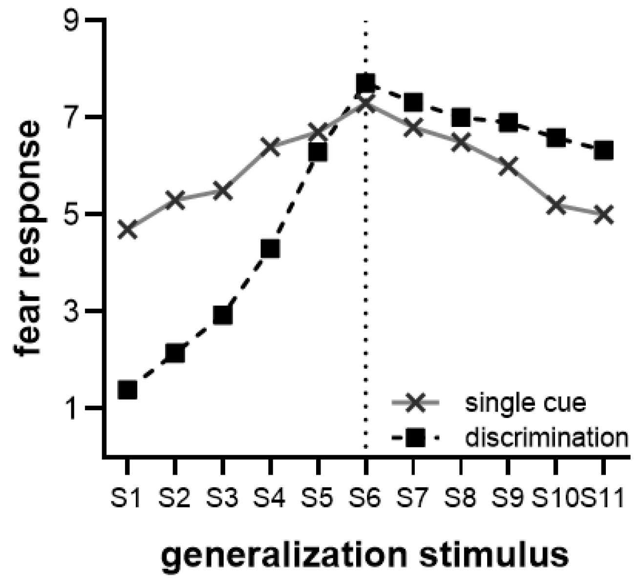 Behavsci 13 00479 g001 Behavsci 13 00479 g001