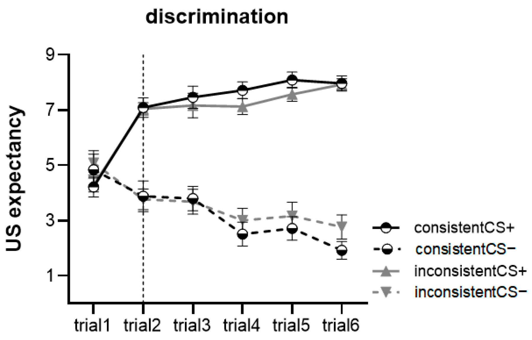 Behavsci 13 00479 g004 Behavsci 13 00479 g004
