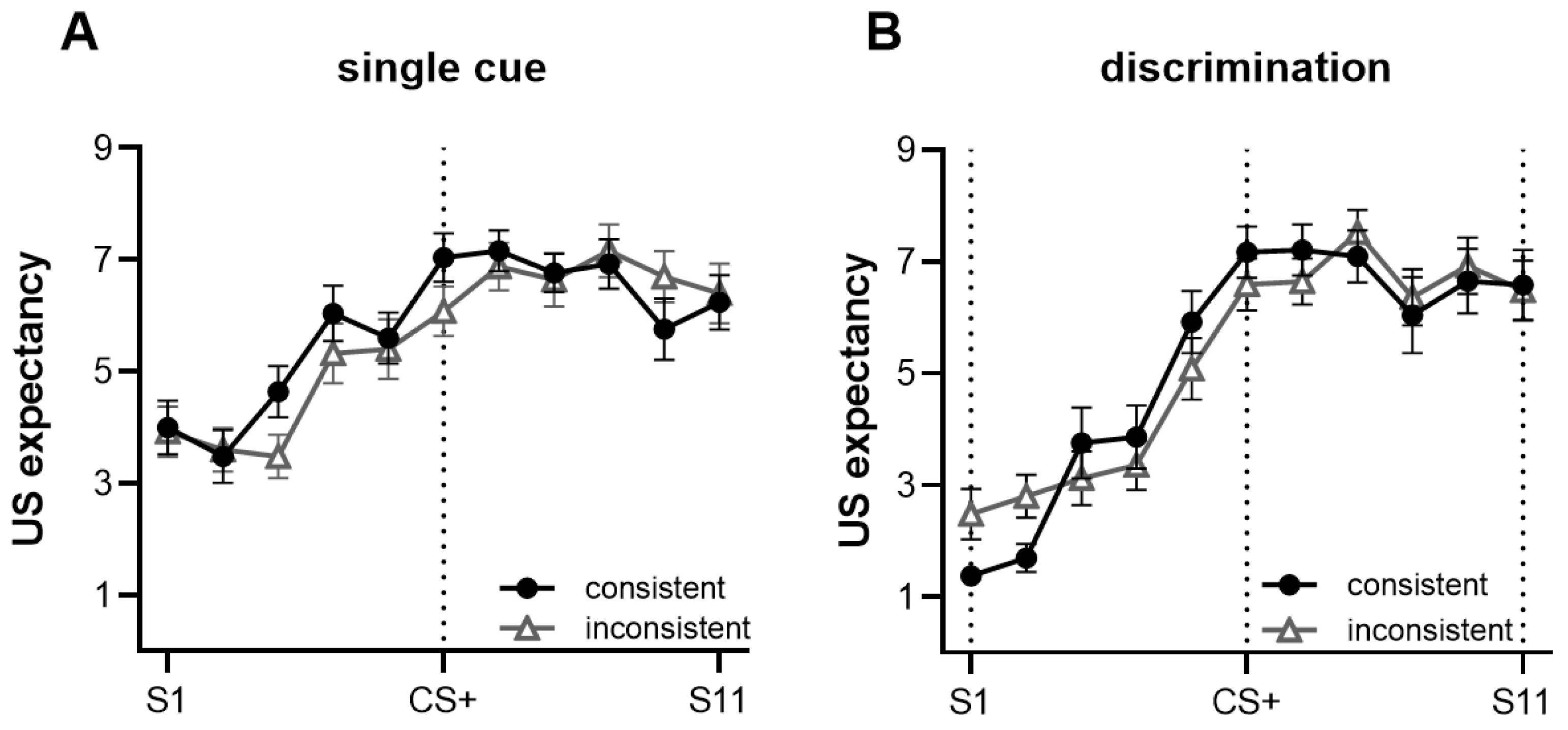 Behavsci 13 00479 g005 Behavsci 13 00479 g005