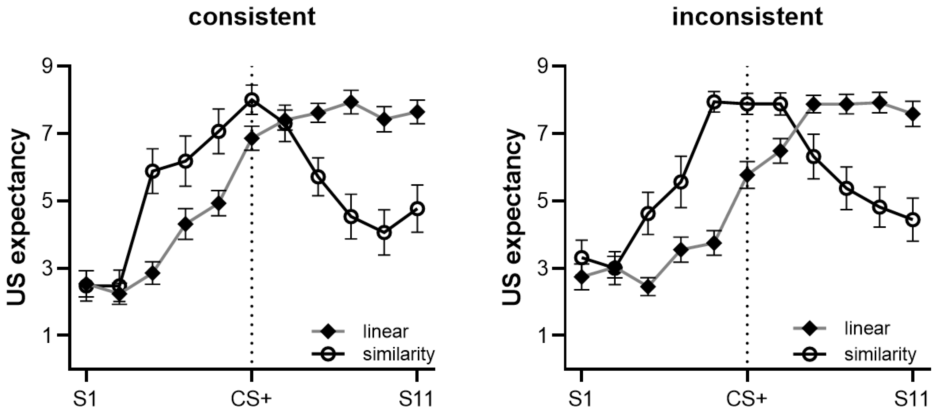 Behavsci 13 00479 g007 Behavsci 13 00479 g007
