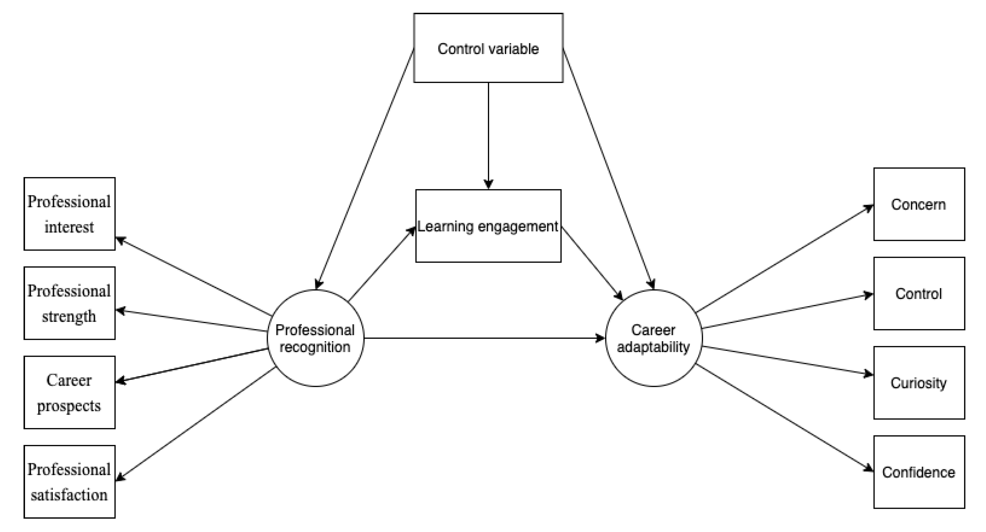 Behavsci 13 00480 g001