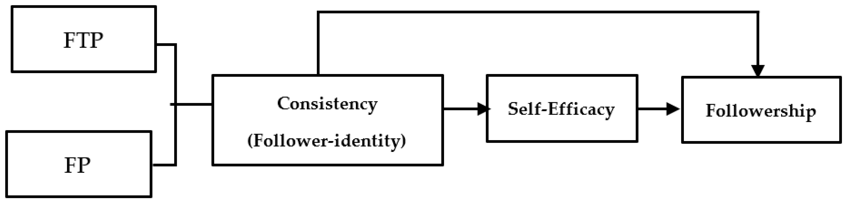 Behavsci 13 00482 g001