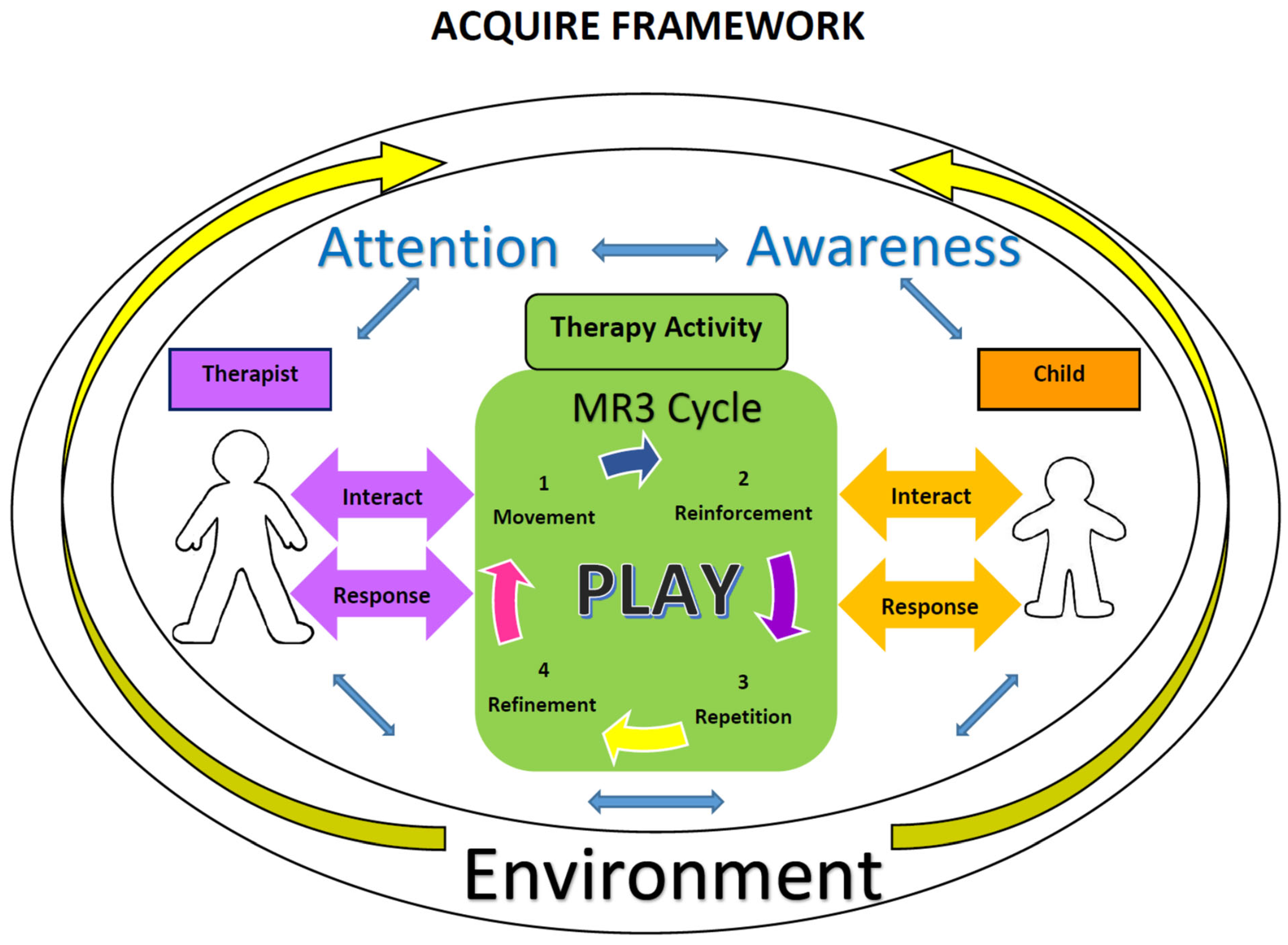 Behavsci 13 00484 g001