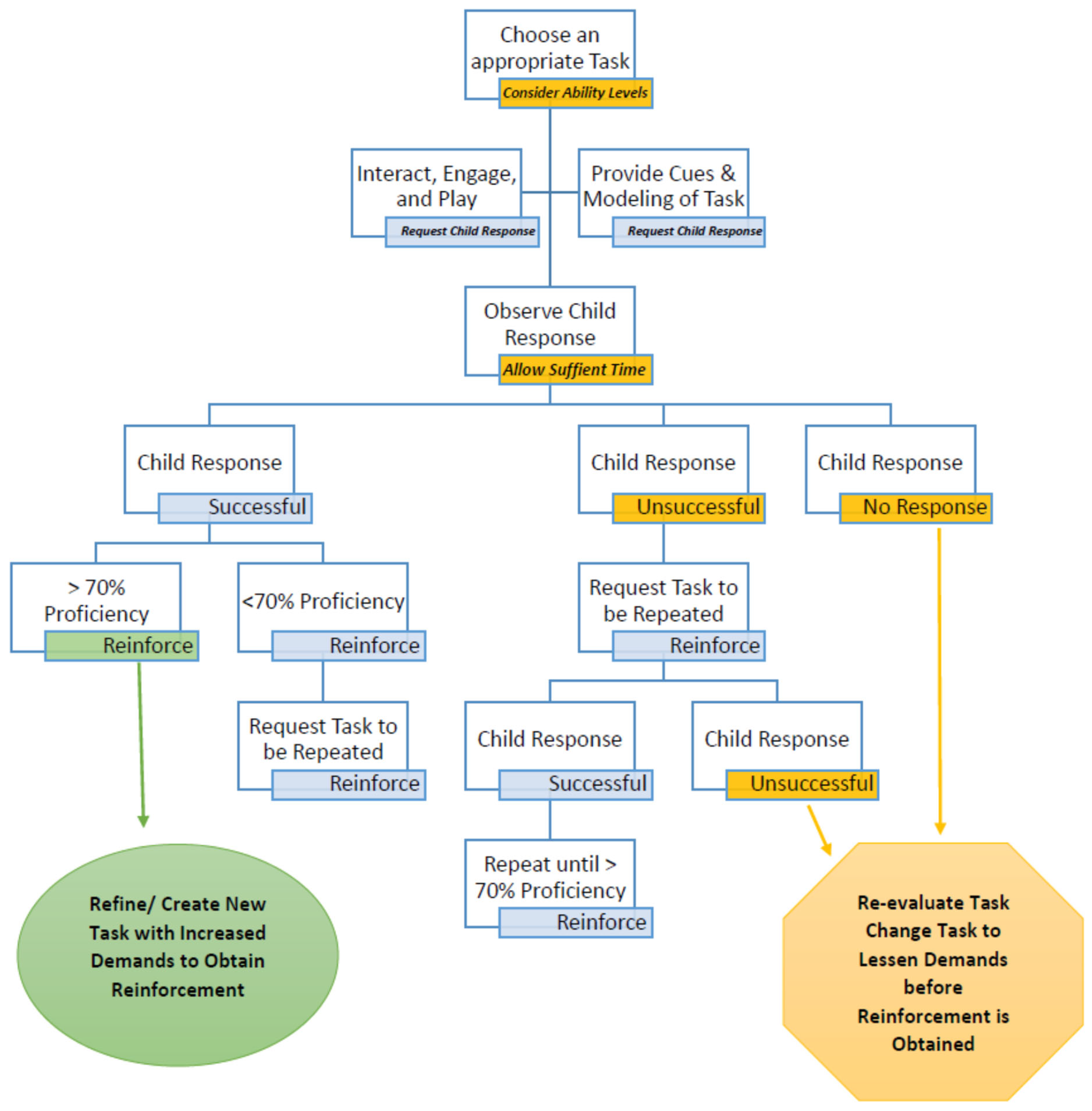 Behavsci 13 00484 g002