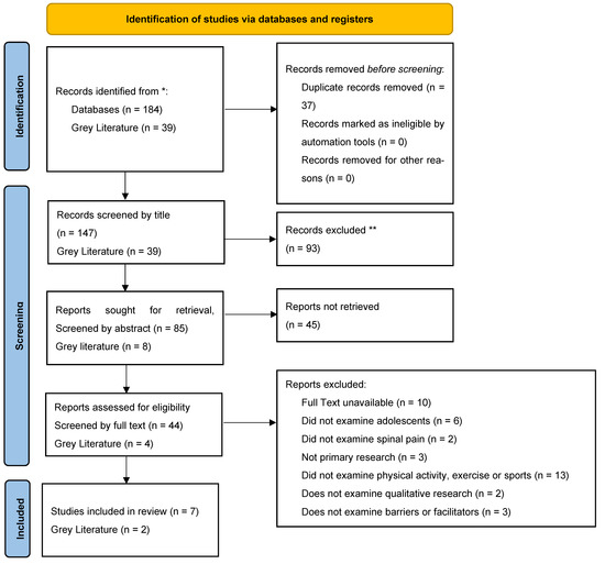 Behavsci 13 00486 g0a1