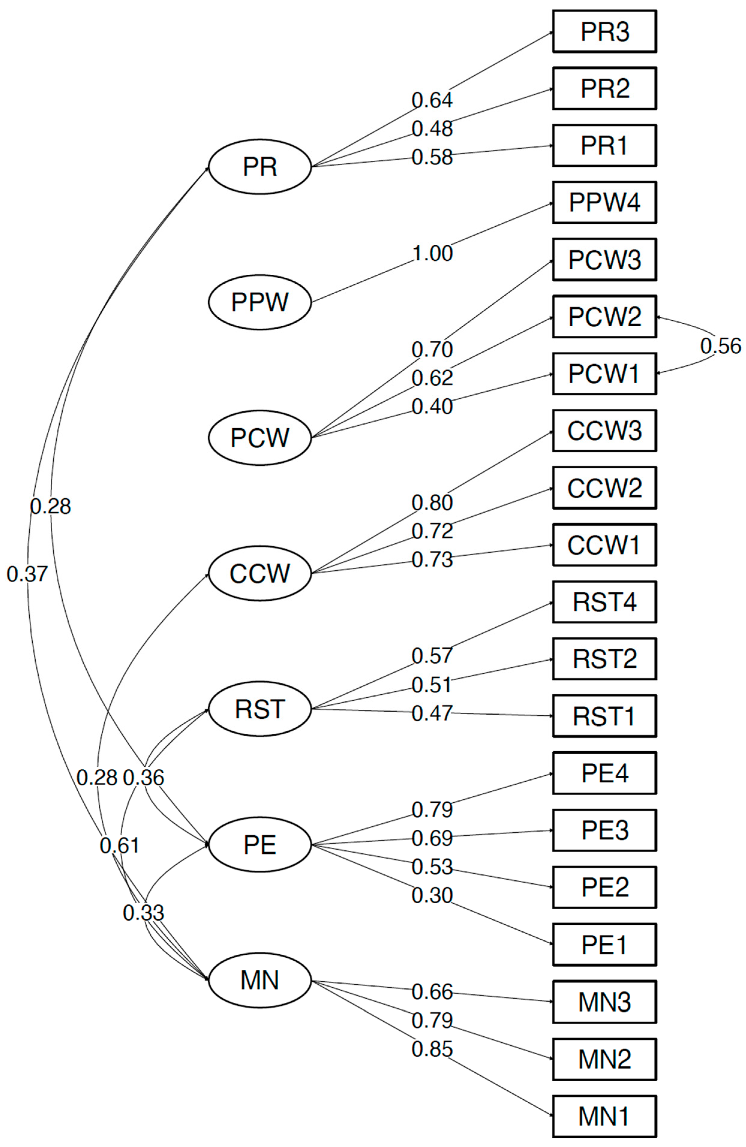 Behavsci 13 00487 g001
