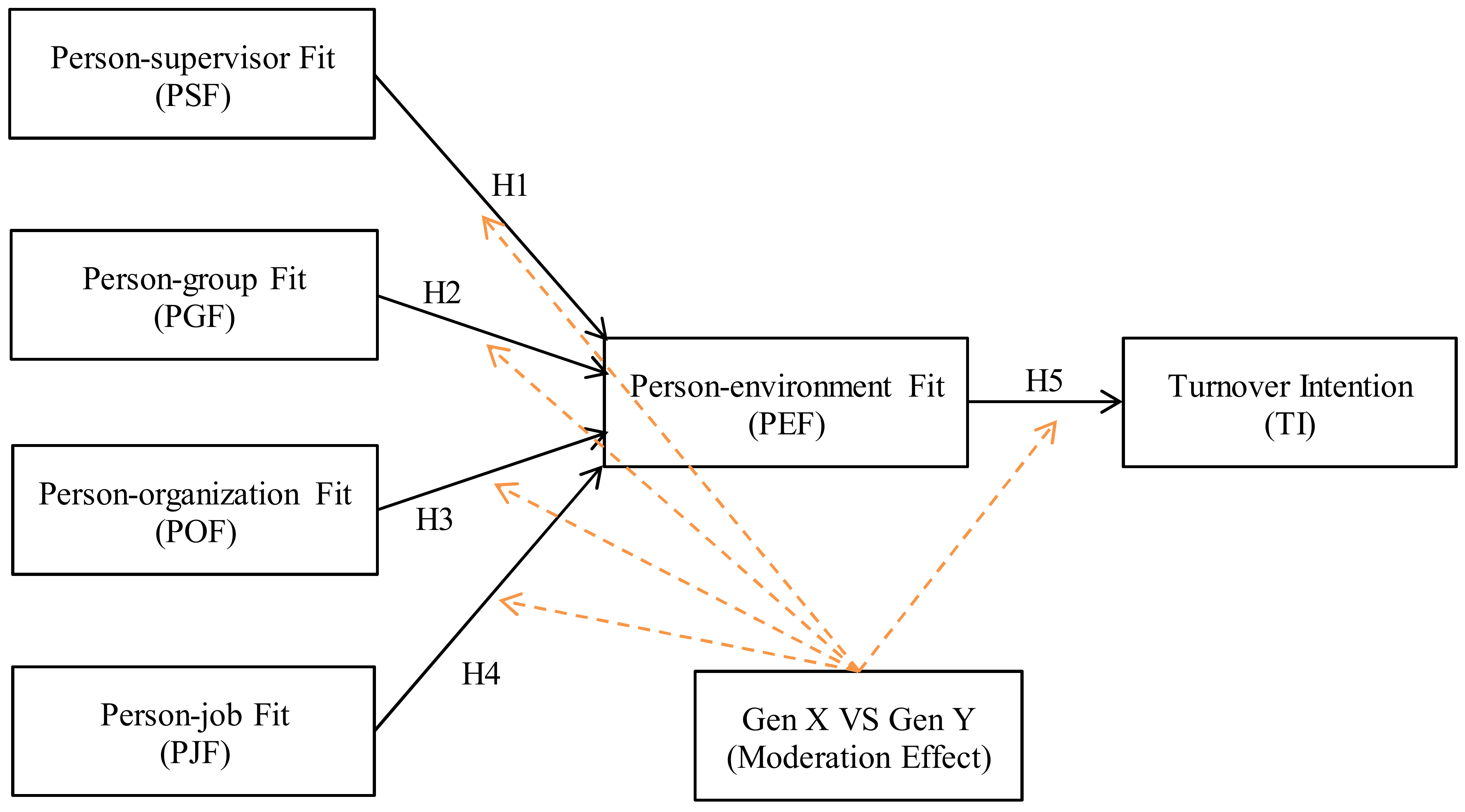 Behavsci 13 00489 g001