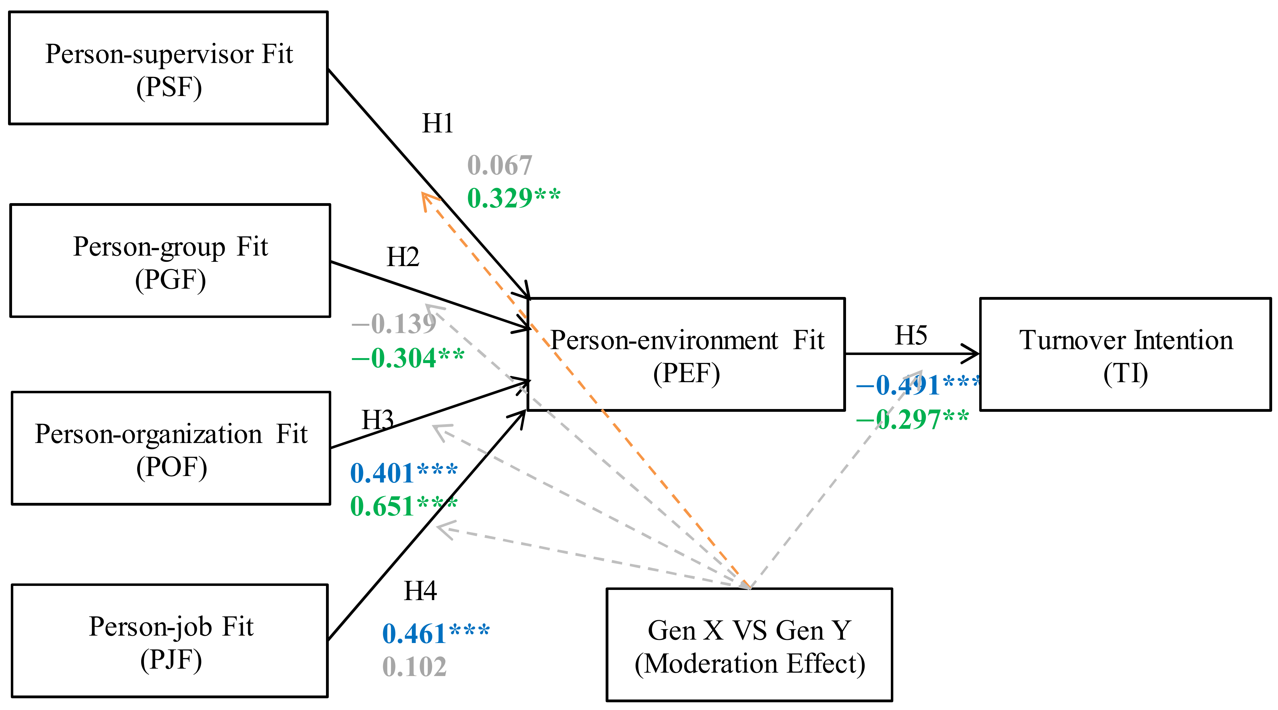 Behavsci 13 00489 g002