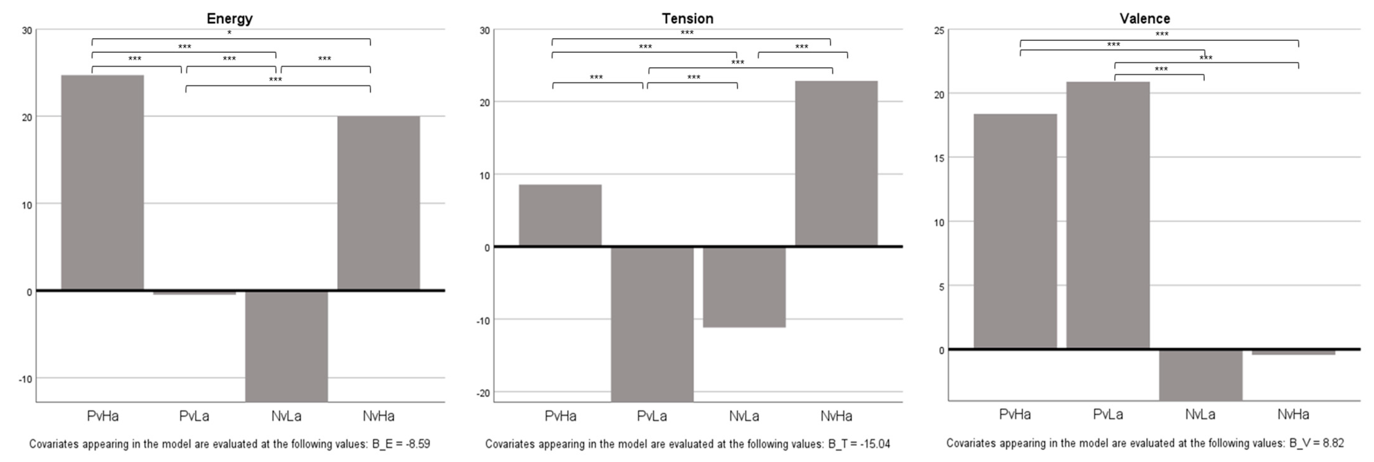 Behavsci 13 00491 g001