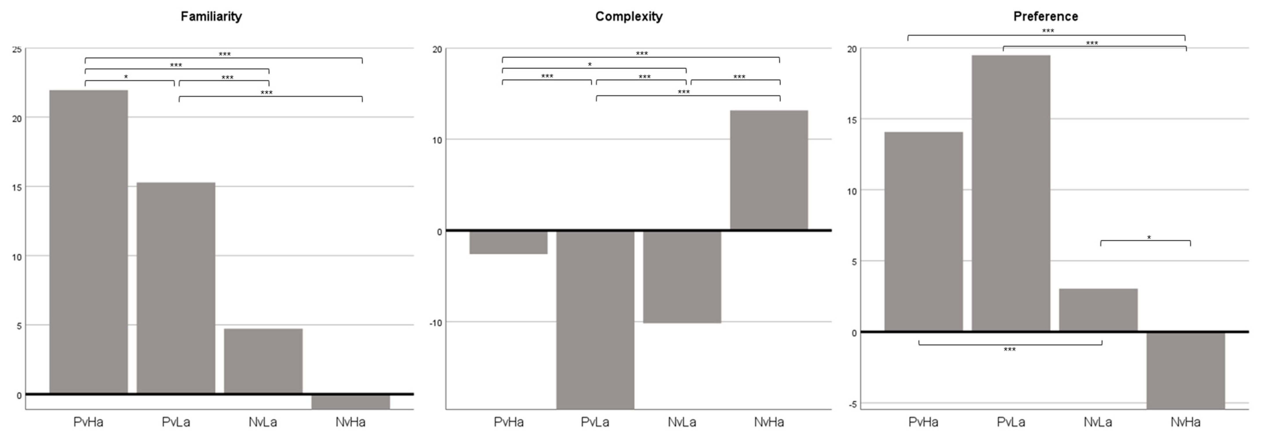 Behavsci 13 00491 g002