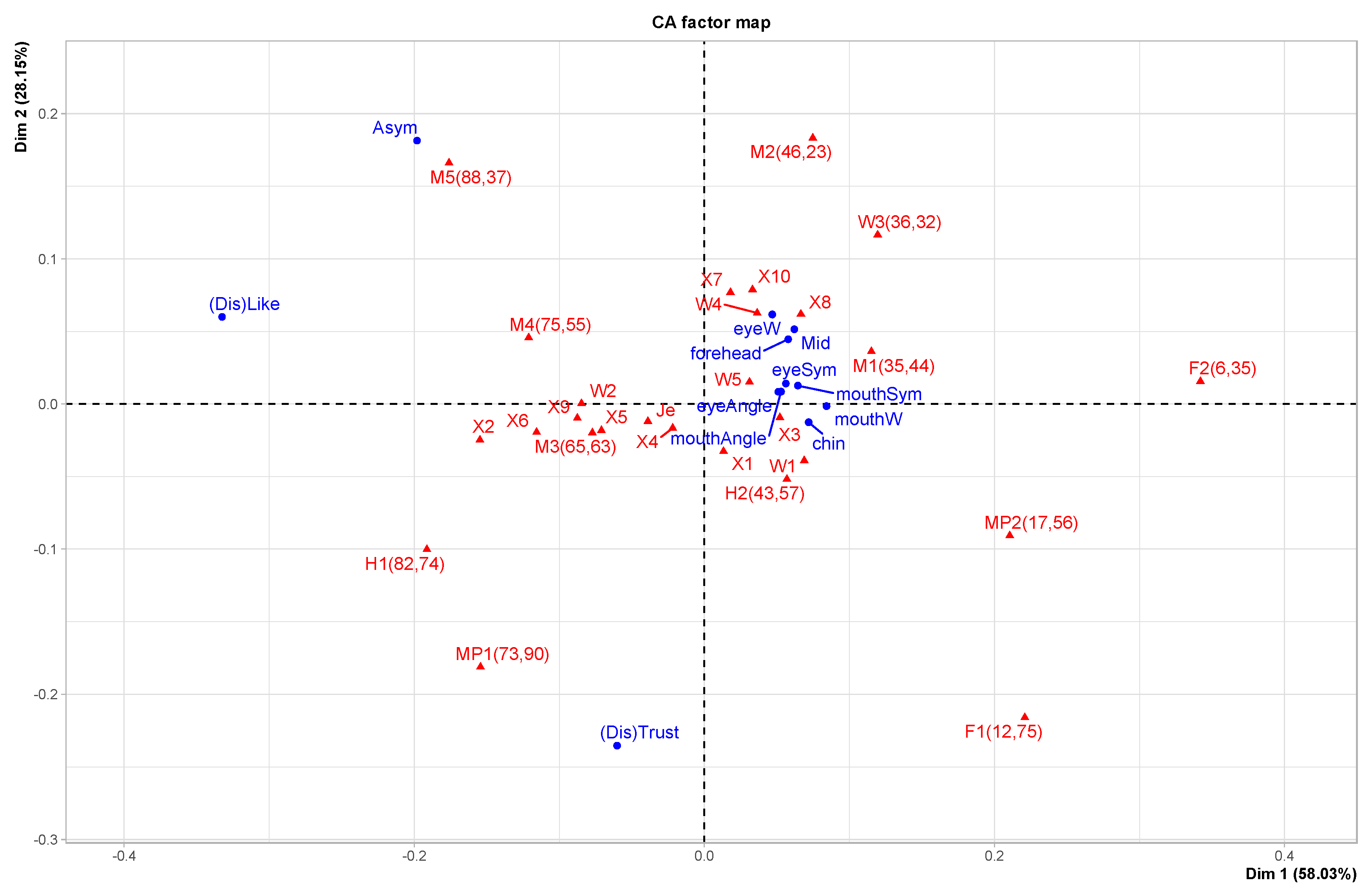 Behavsci 13 00494 g005