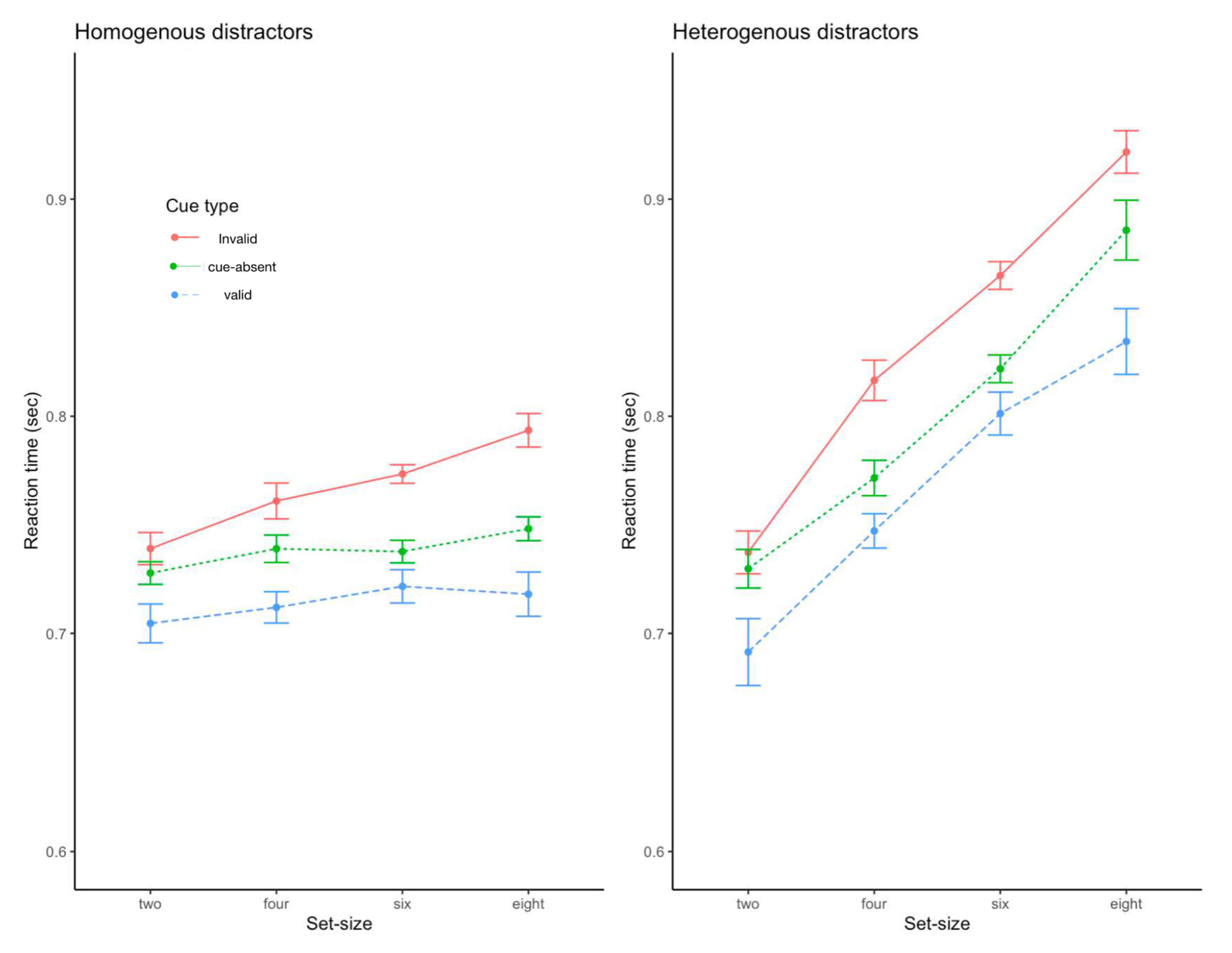 Behavsci 13 00495 g006