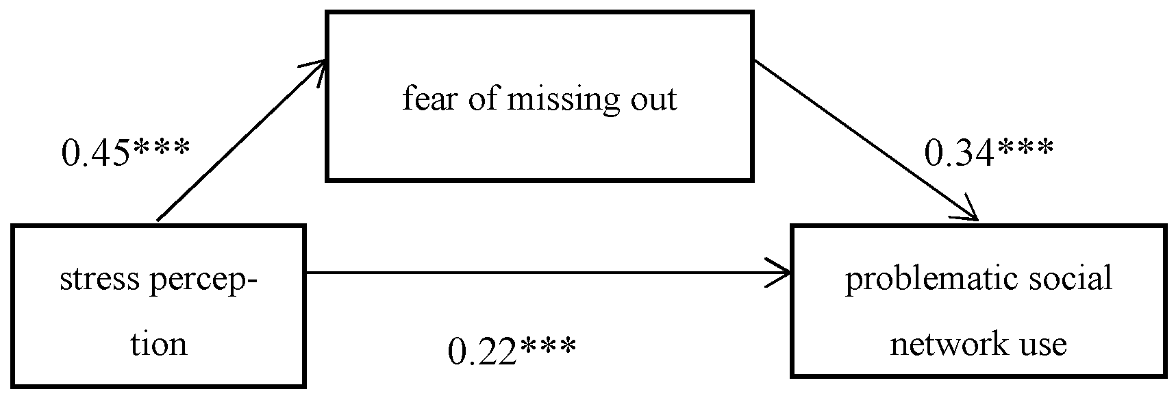 Behavsci 13 00497 g001