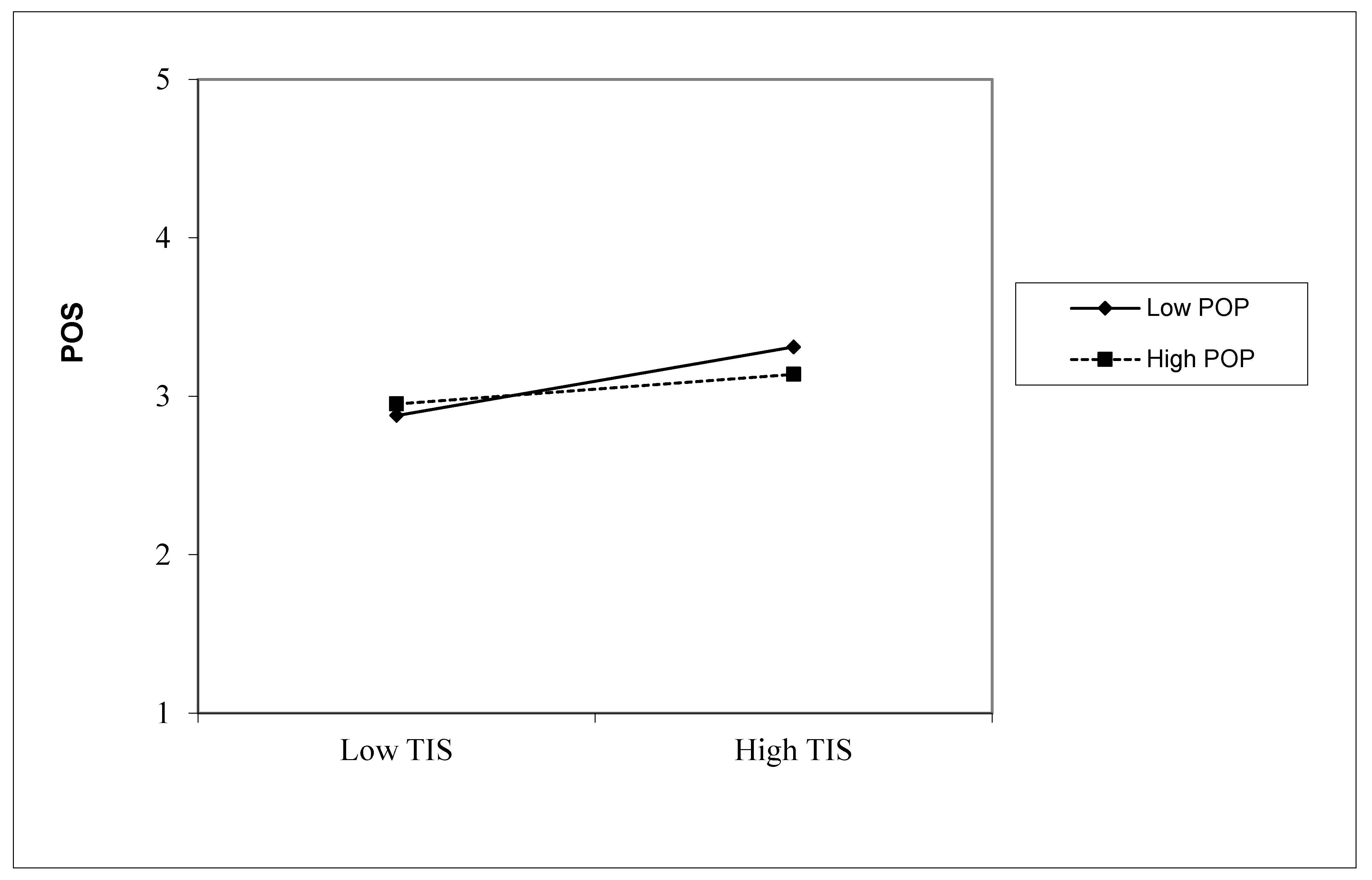 Behavsci 13 00498 g002