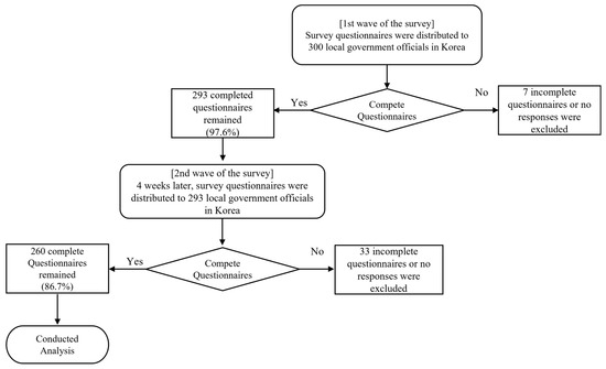 Behavsci 13 00498 g0a1