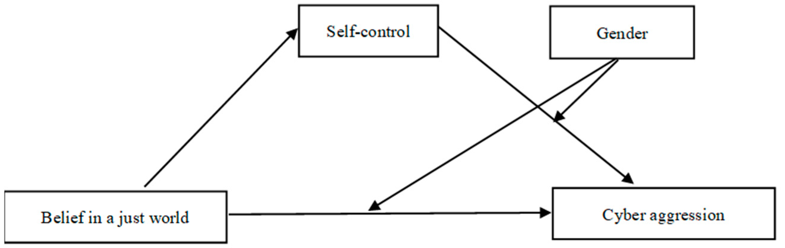 Behavsci 13 00500 g001