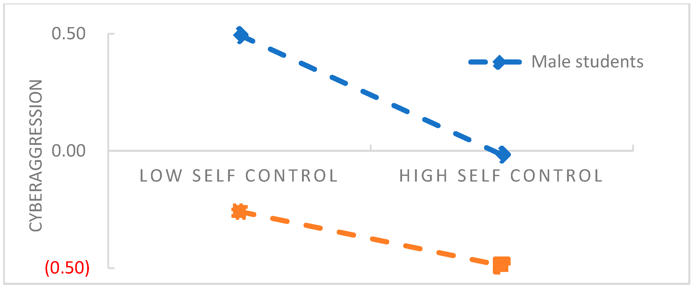 Behavsci 13 00500 g003