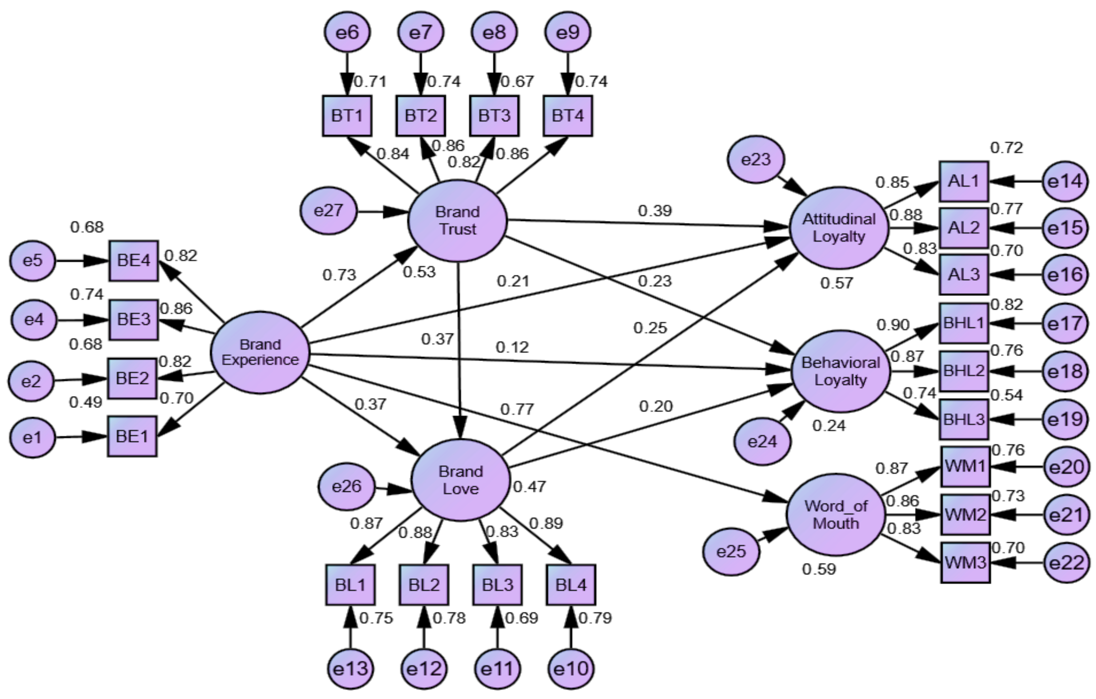 Behavsci 13 00502 g002