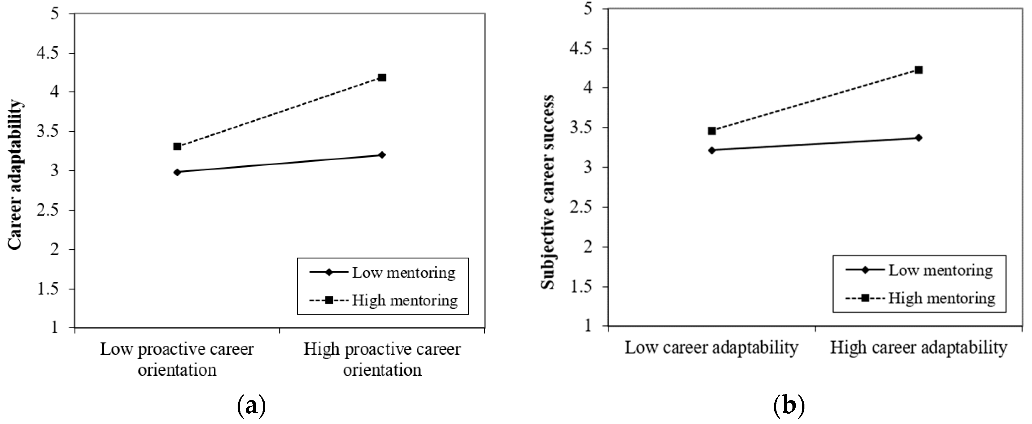 Behavsci 13 00503 g002