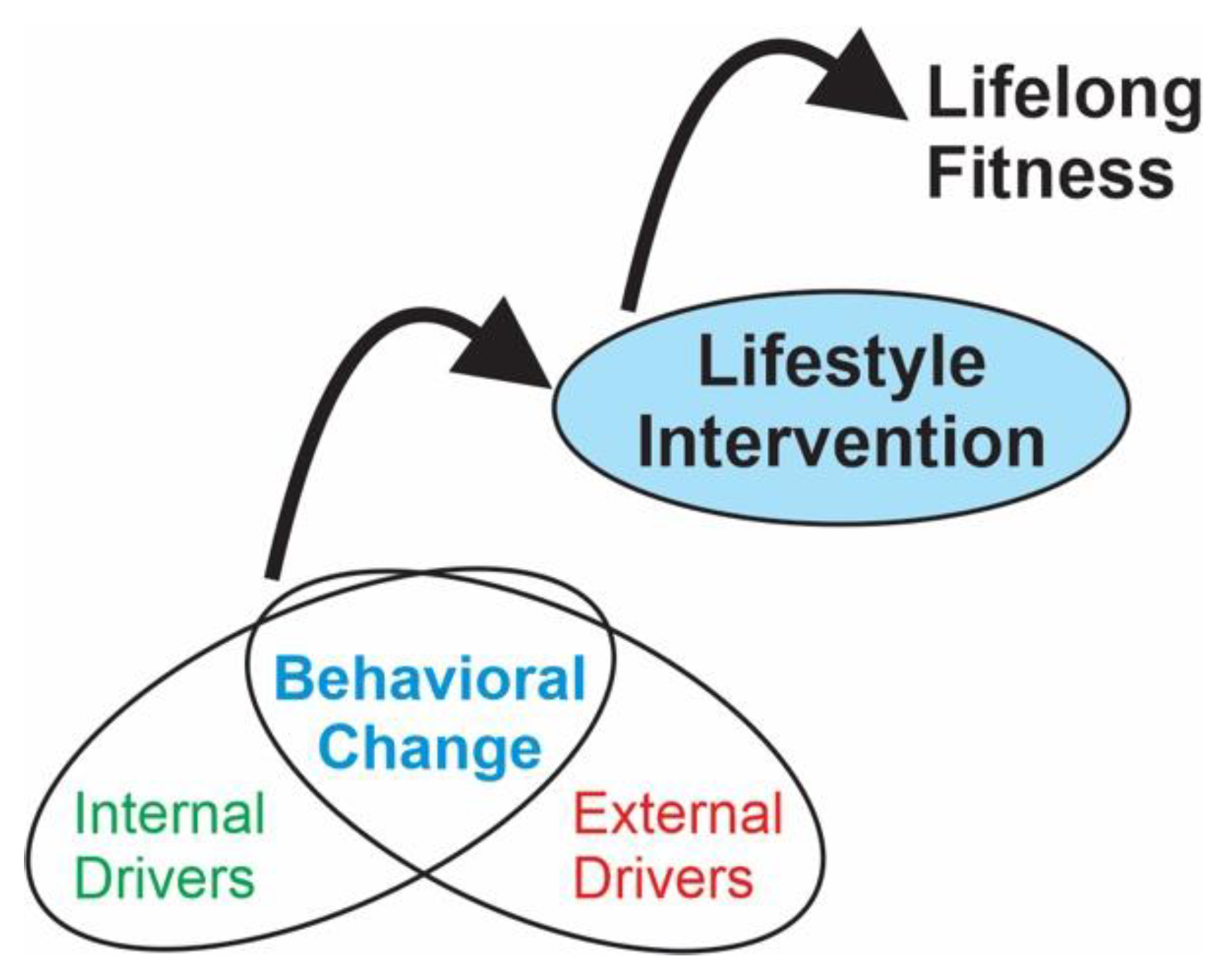 Behavsci 13 00504 g001