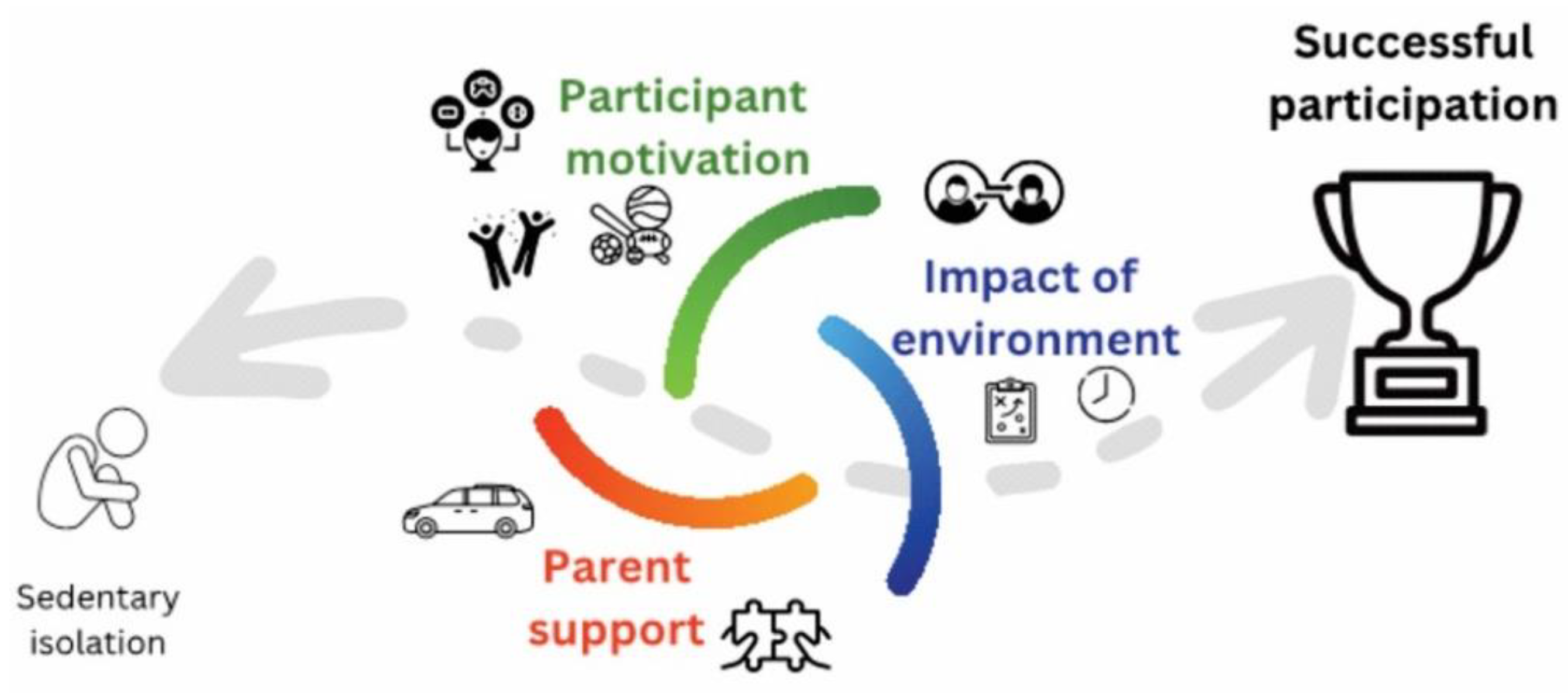 Behavsci 13 00504 g002