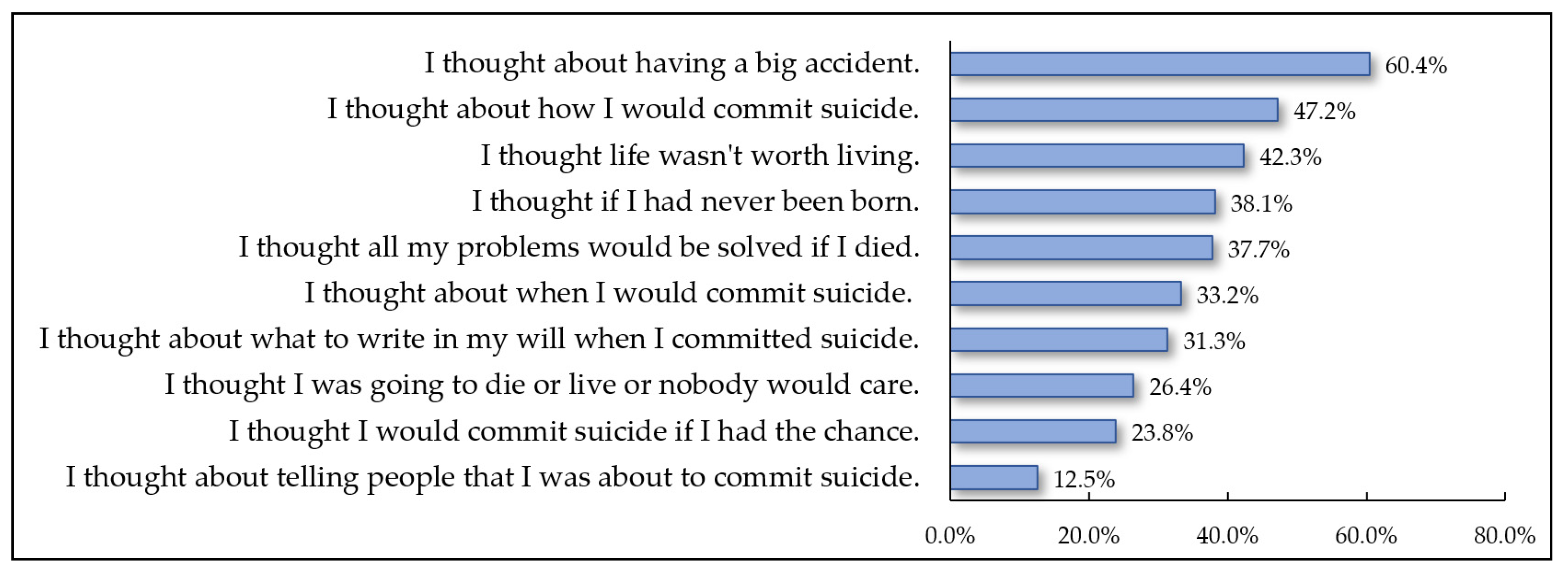 Behavsci 13 00509 g001