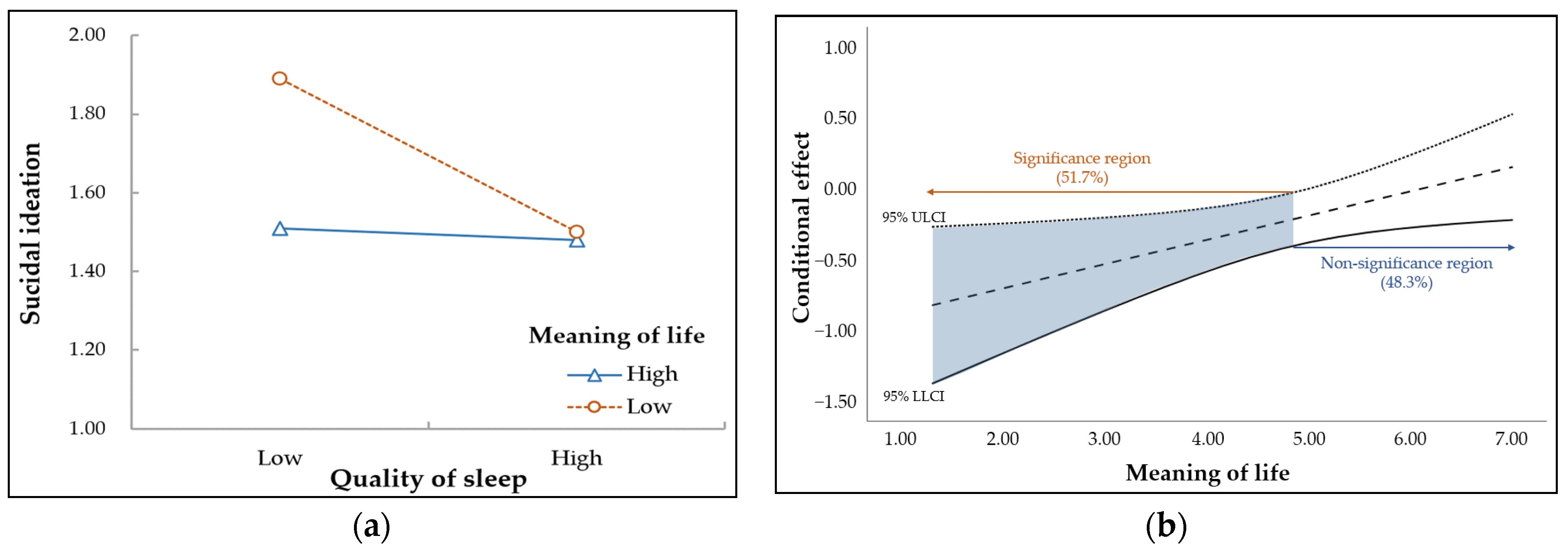 Behavsci 13 00509 g003
