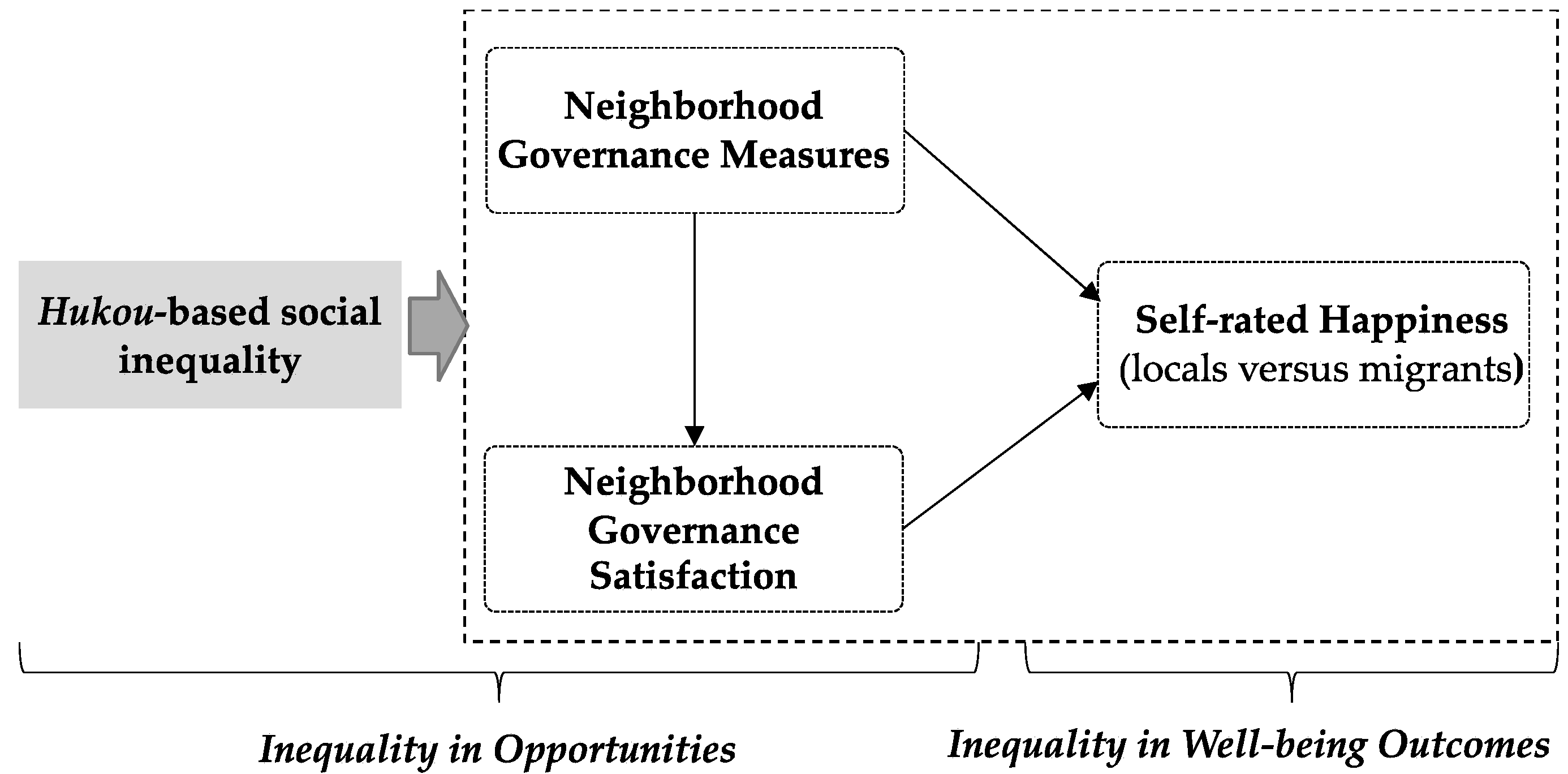 Behavsci 13 00512 g001