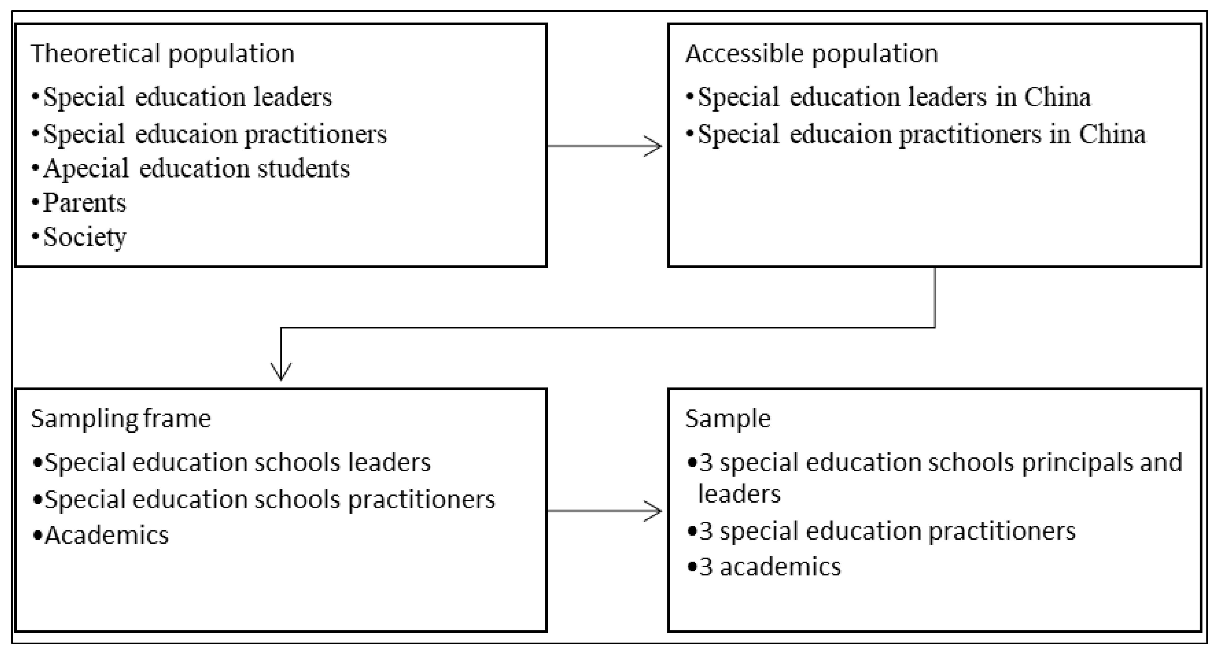 Behavsci 13 00515 g001