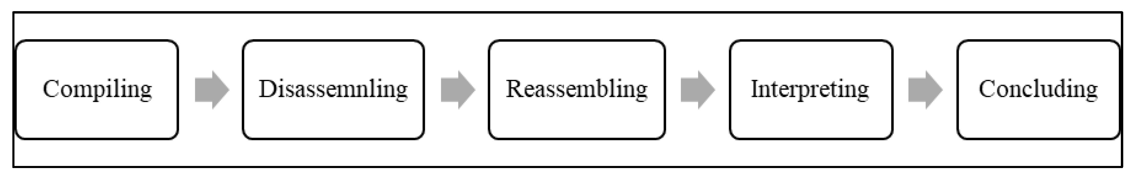 Behavsci 13 00515 g002