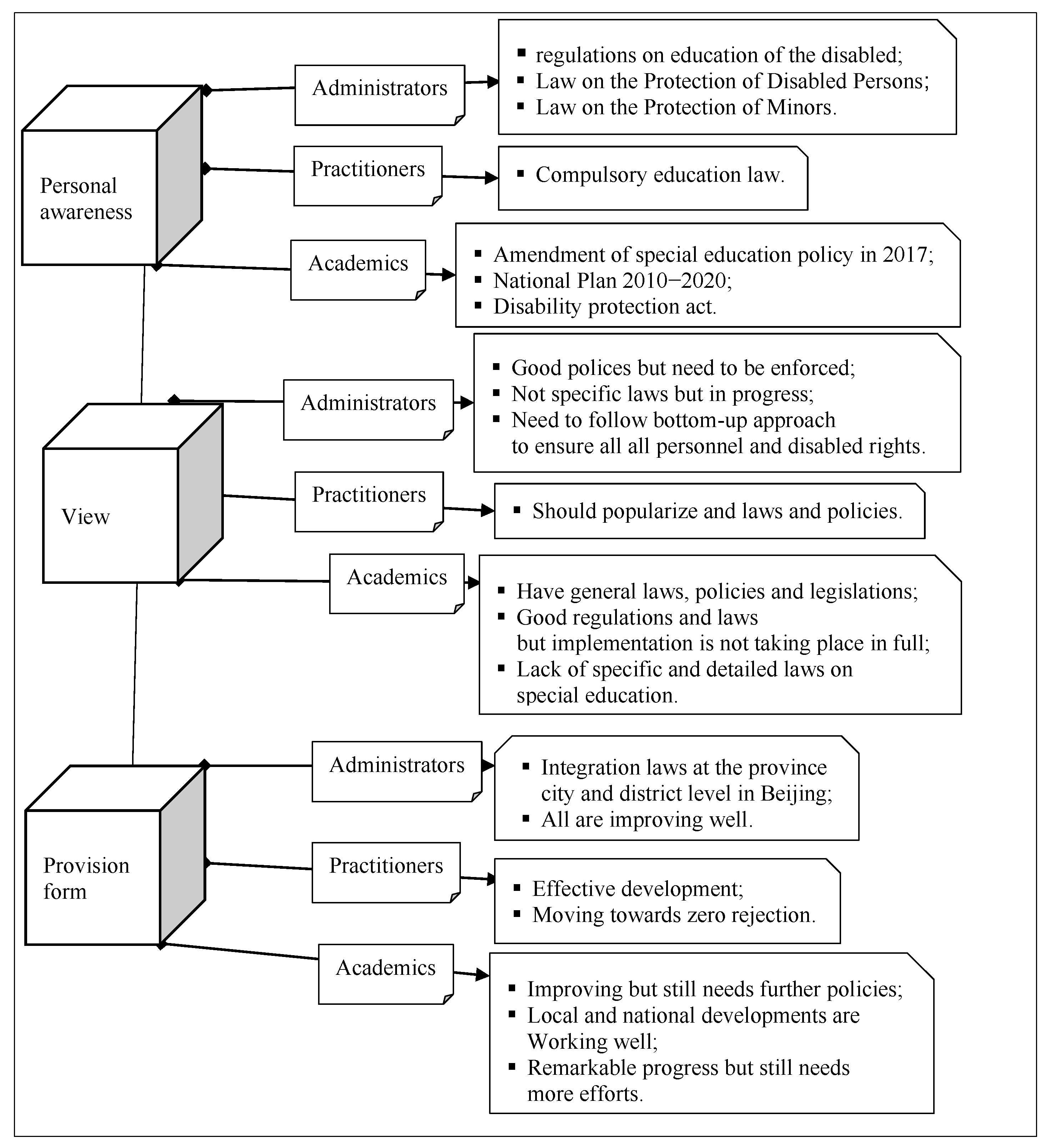 Behavsci 13 00515 g005