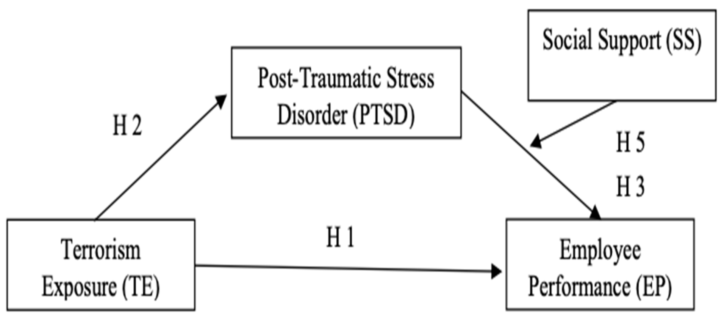 Behavsci 13 00517 g001 Behavsci 13 00517 g001