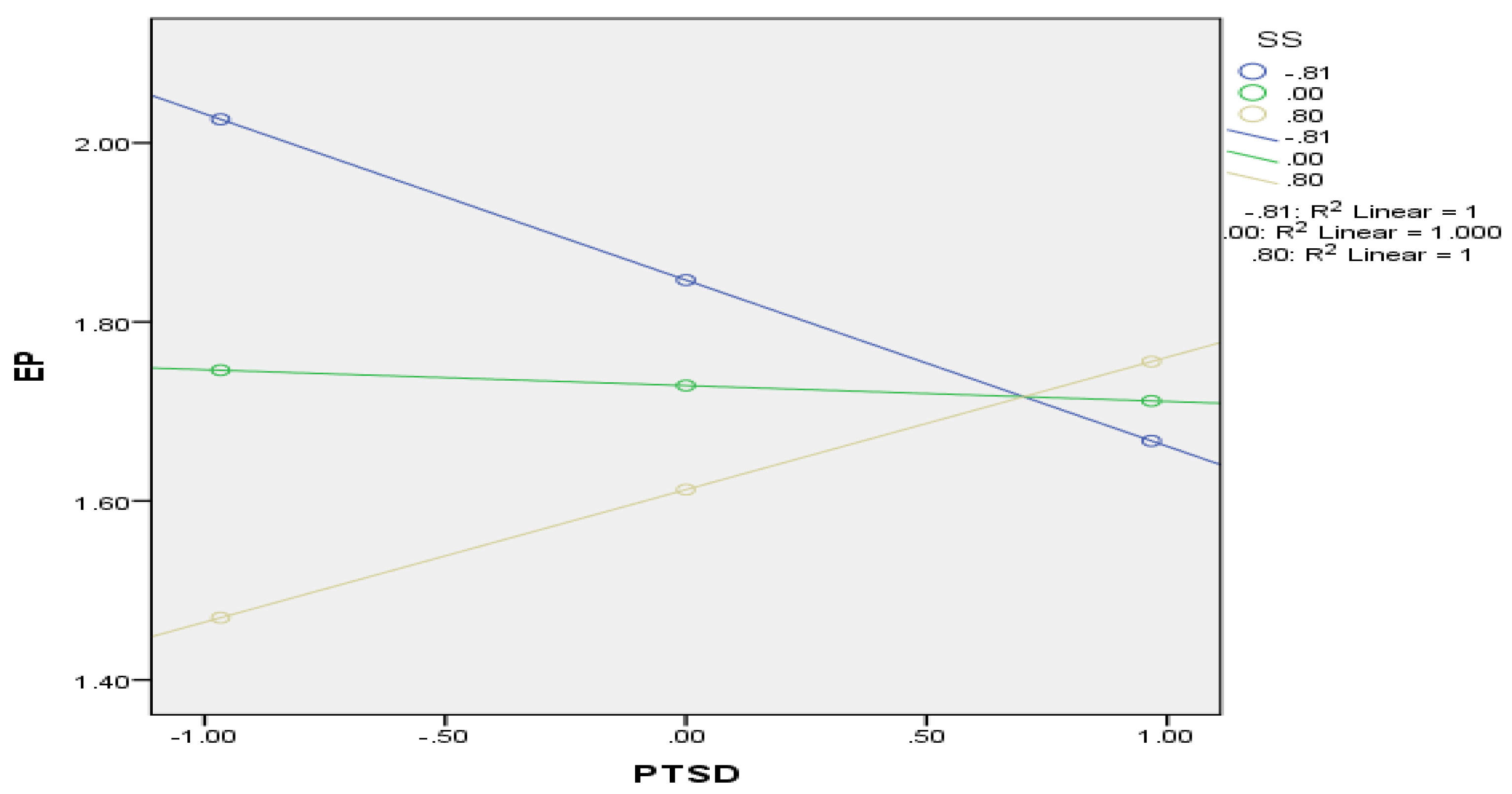 Behavsci 13 00517 g002 Behavsci 13 00517 g002