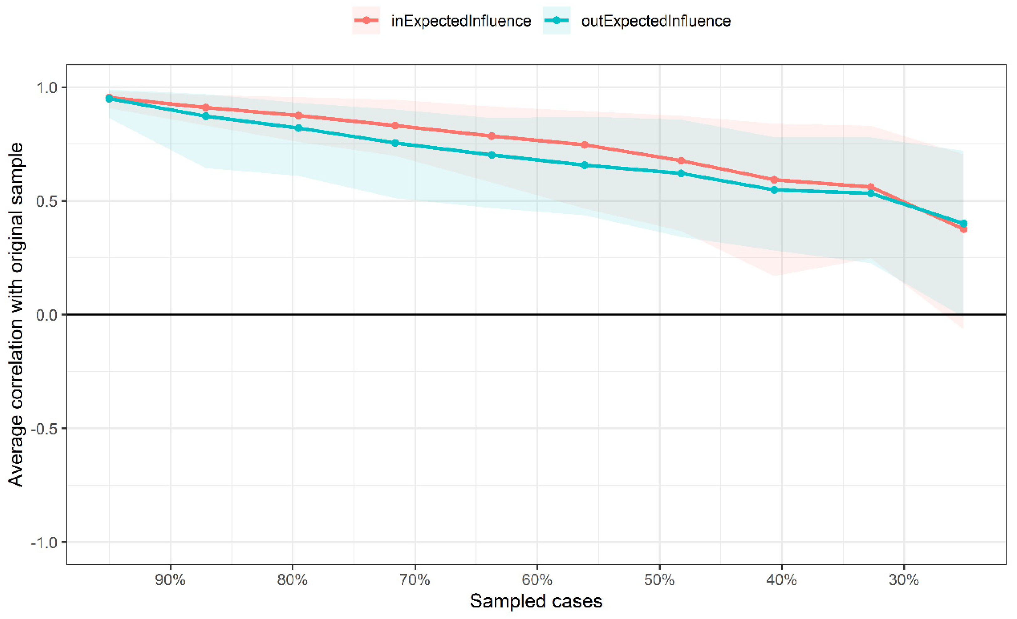 Behavsci 13 00520 g003 Behavsci 13 00520 g003