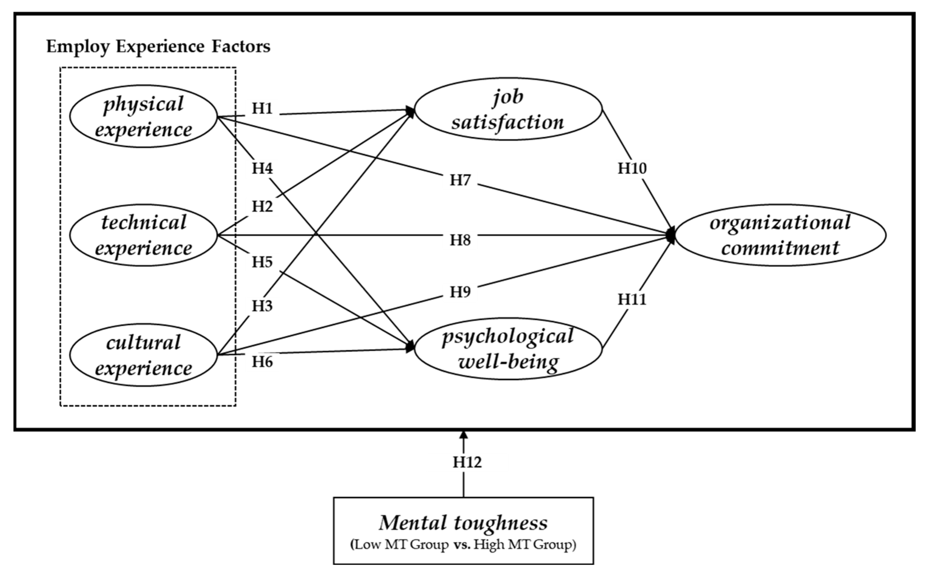 Behavsci 13 00521 g001 Behavsci 13 00521 g001