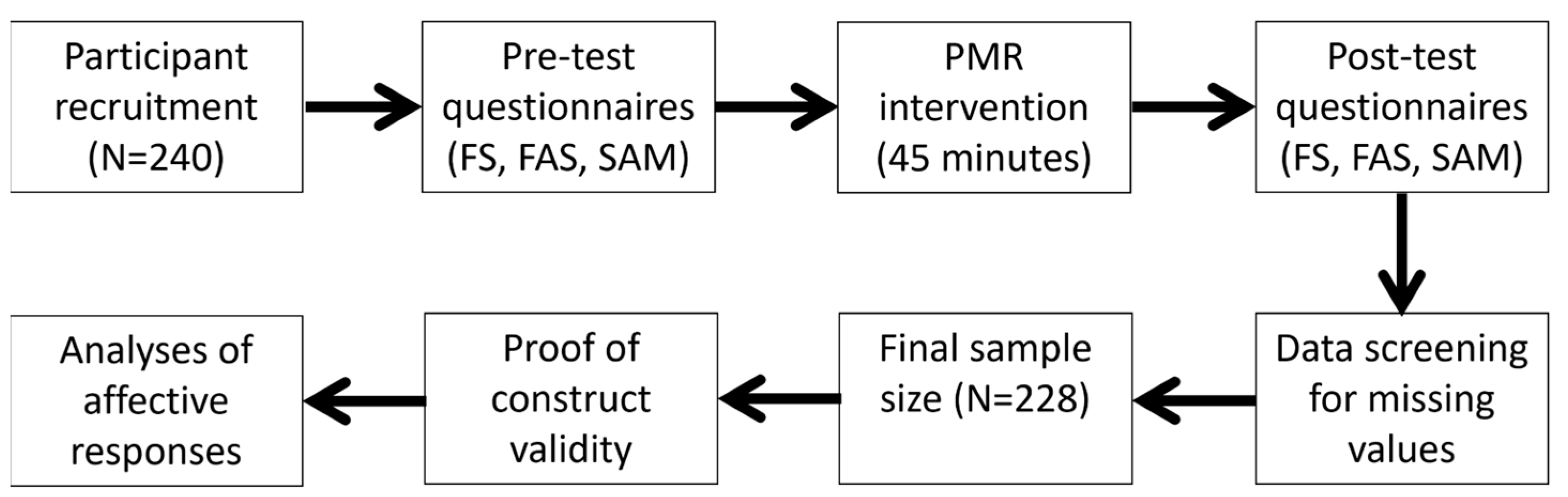 Behavsci 13 00523 g001